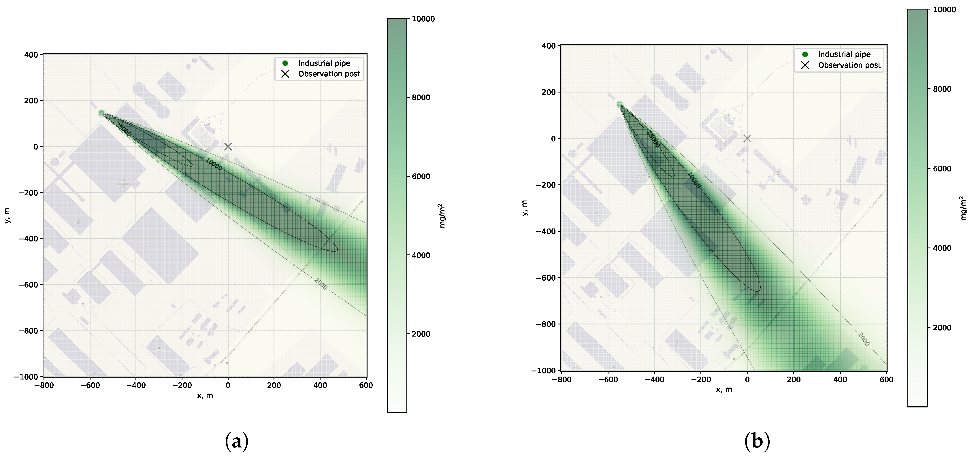 Preprints 190010 g007