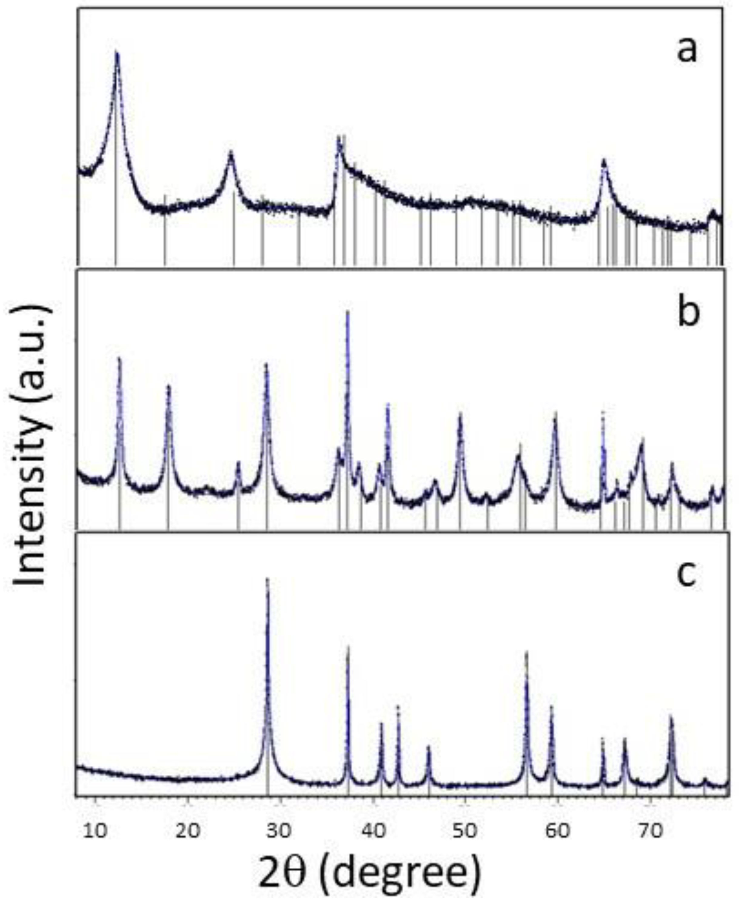 Preprints 90600 g002
