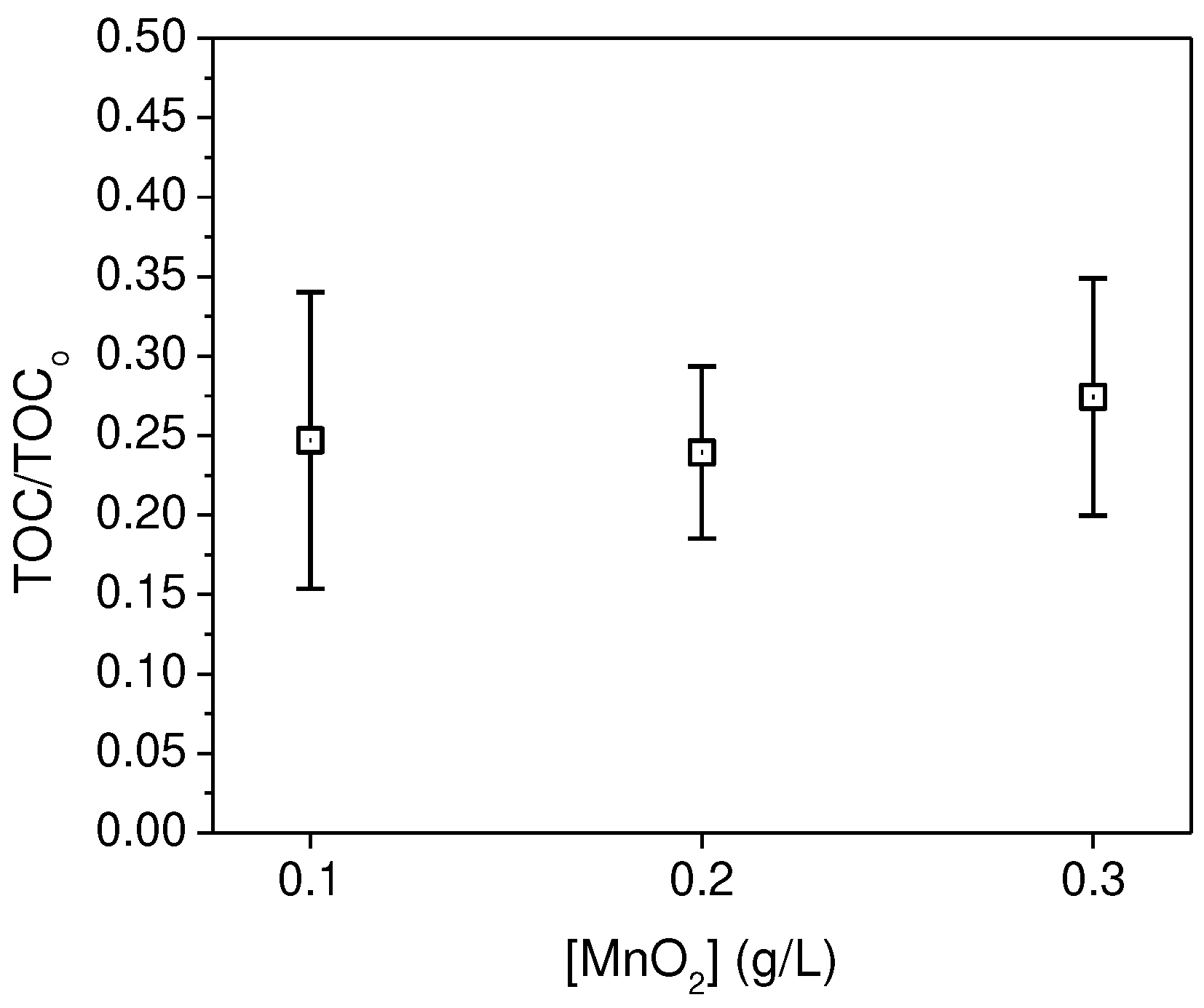 Preprints 90600 g003