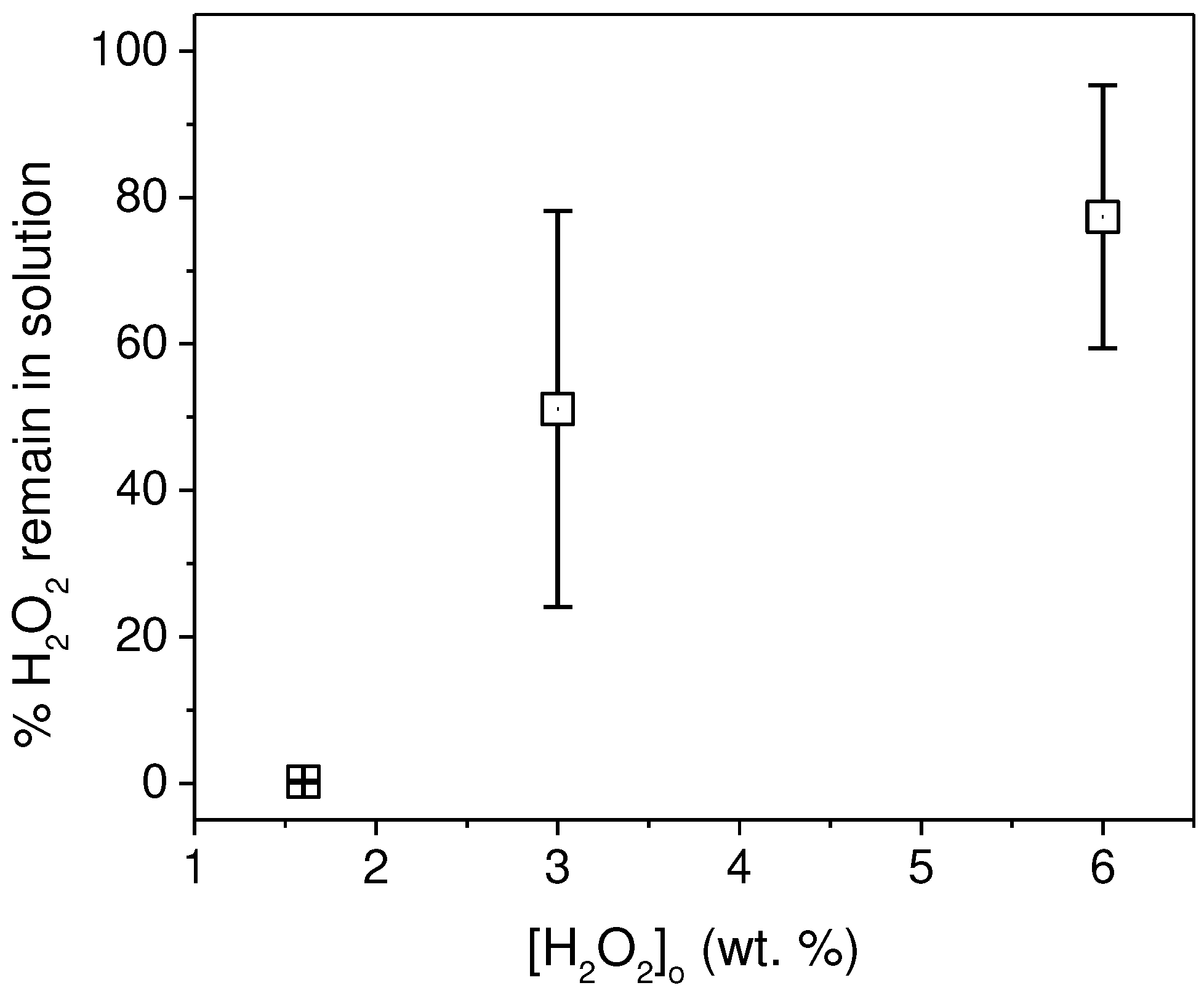 Preprints 90600 g004