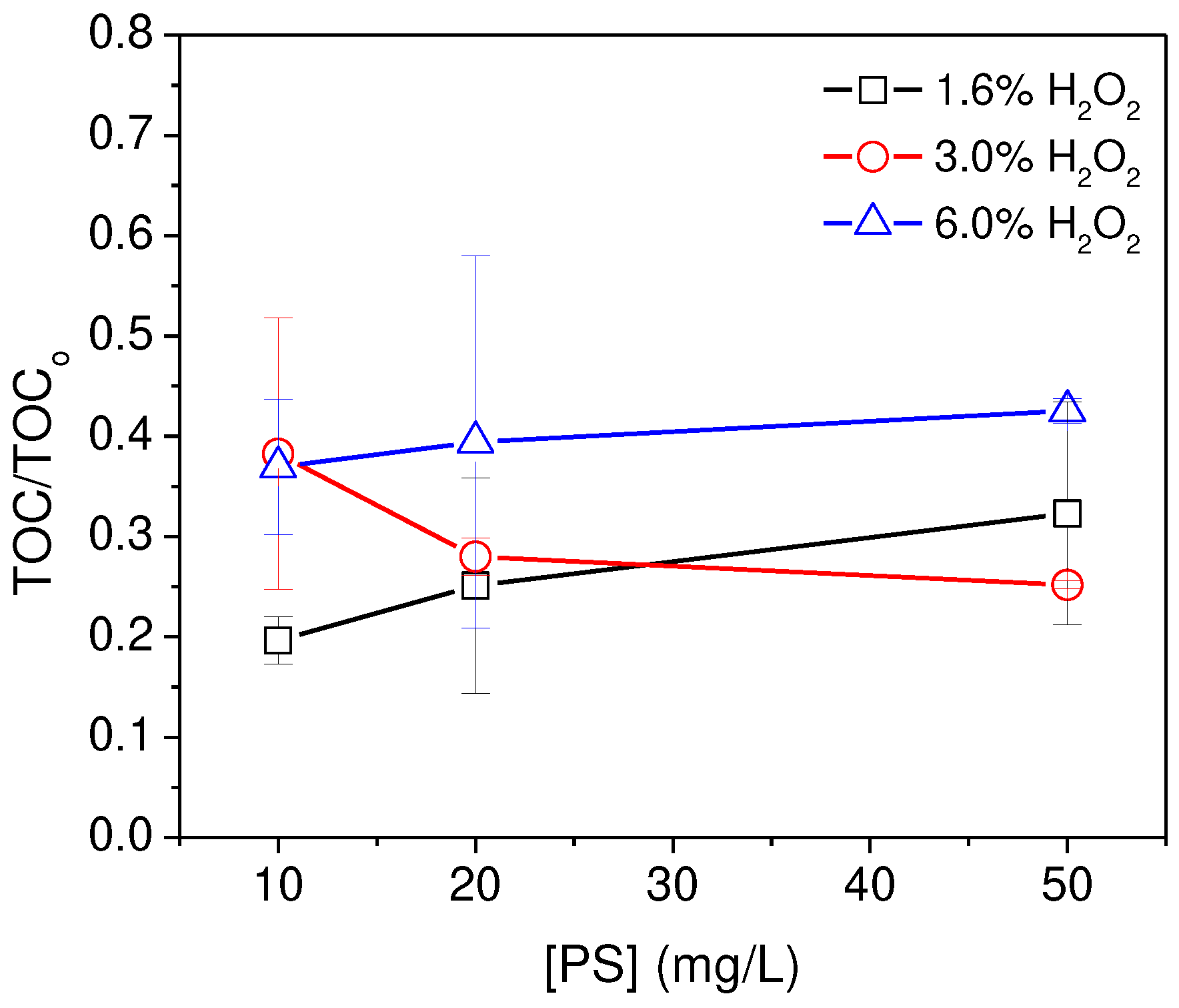 Preprints 90600 g005