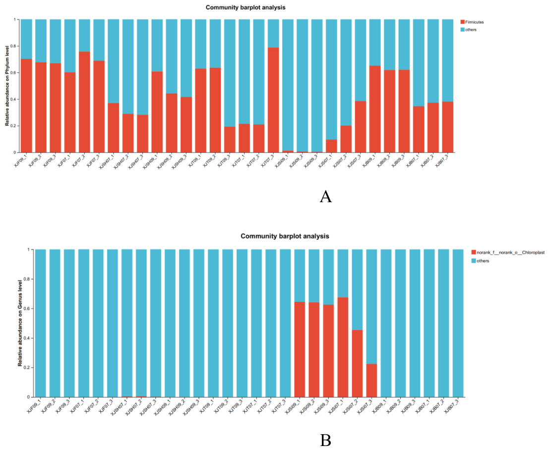 Preprints 215729 g001