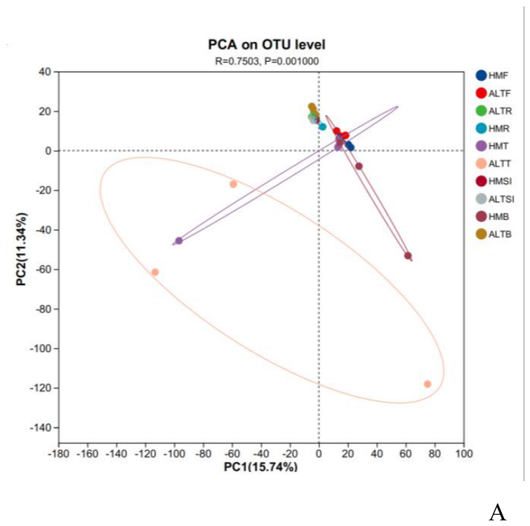 Preprints 215729 g002a