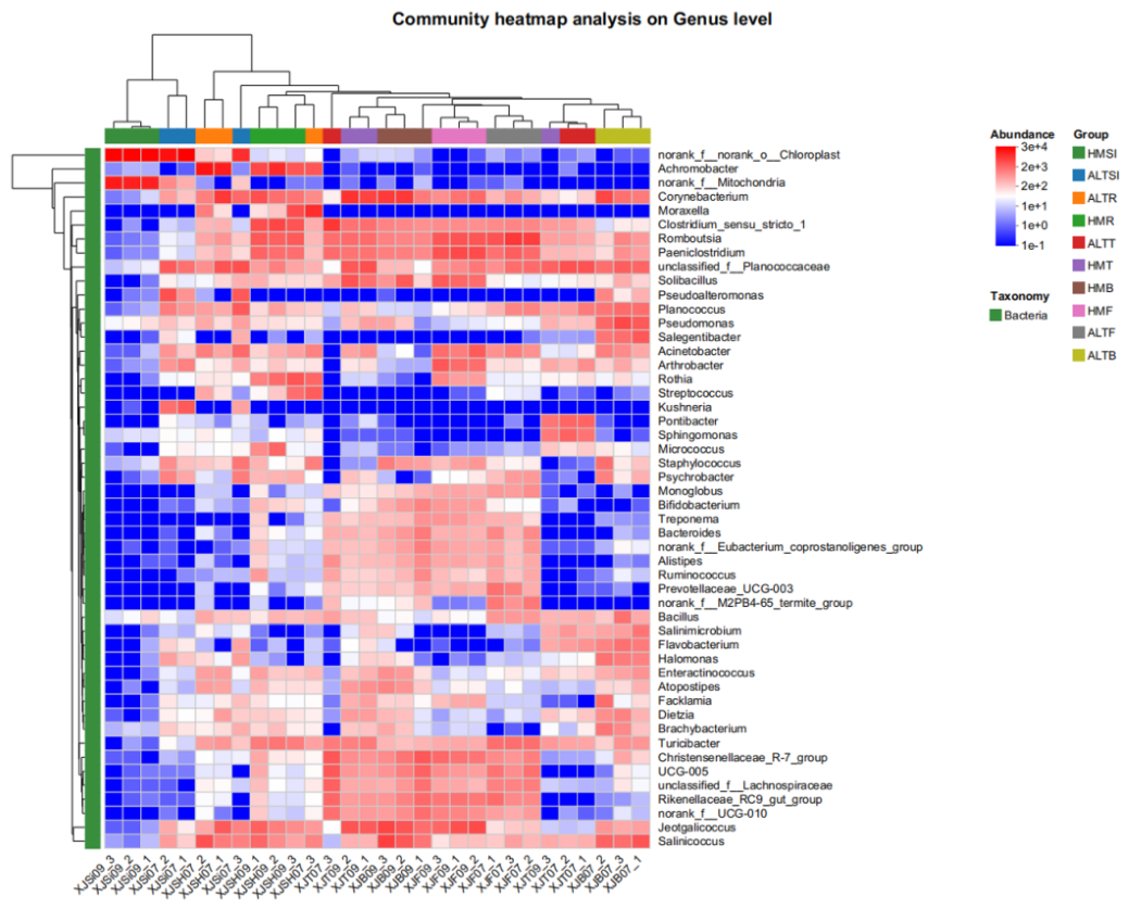 Preprints 215729 g003
