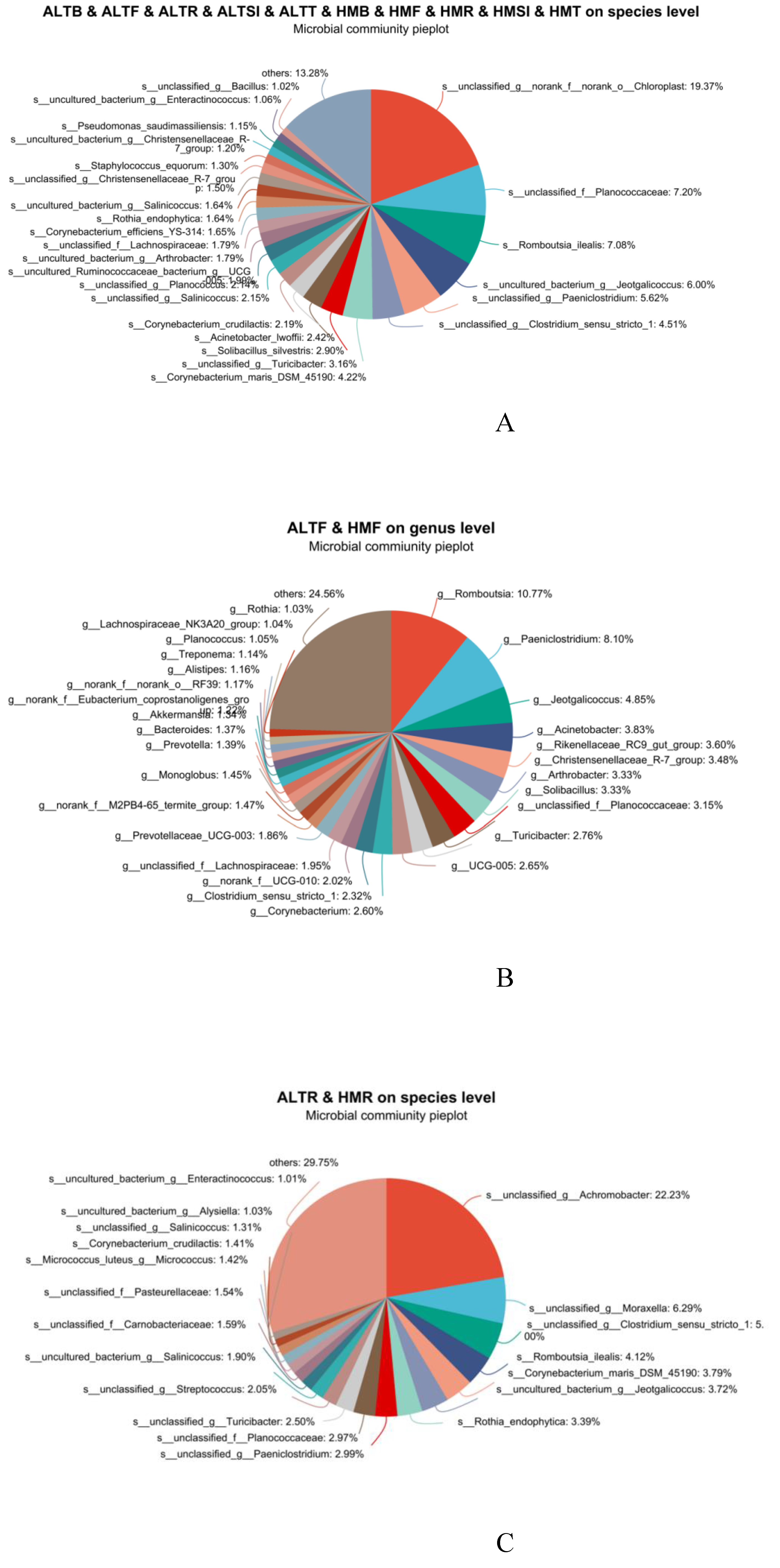Preprints 215729 g004a