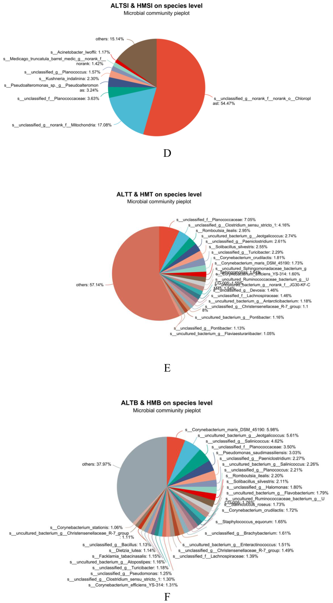 Preprints 215729 g004b