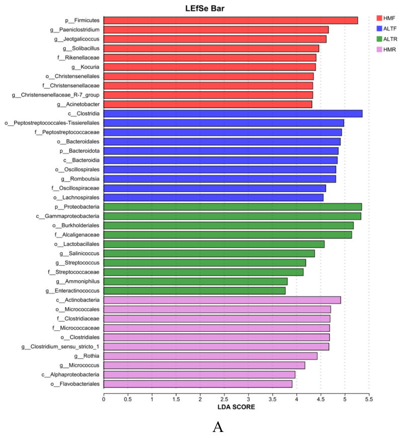 Preprints 215729 g005a