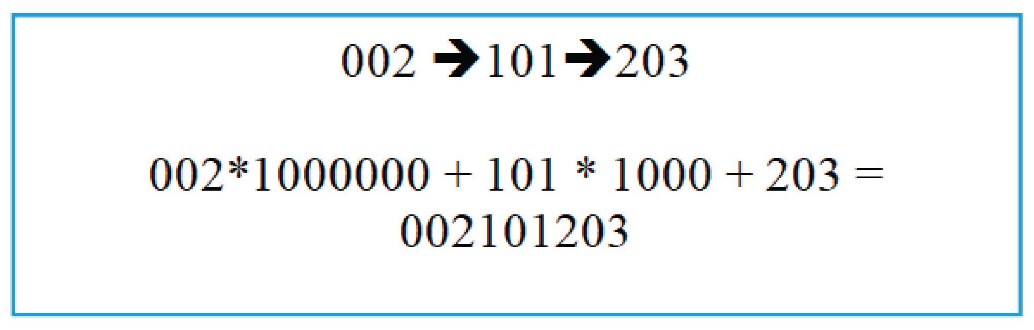 Preprints 165725 g002