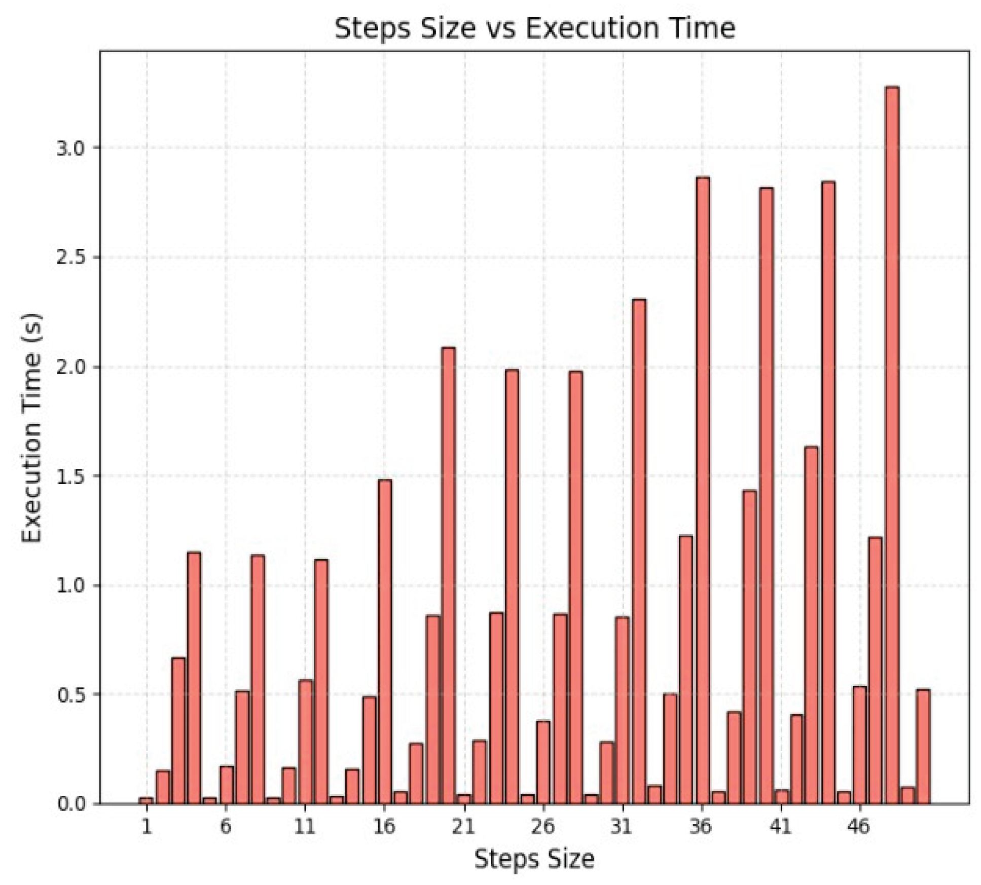 Preprints 165725 g004