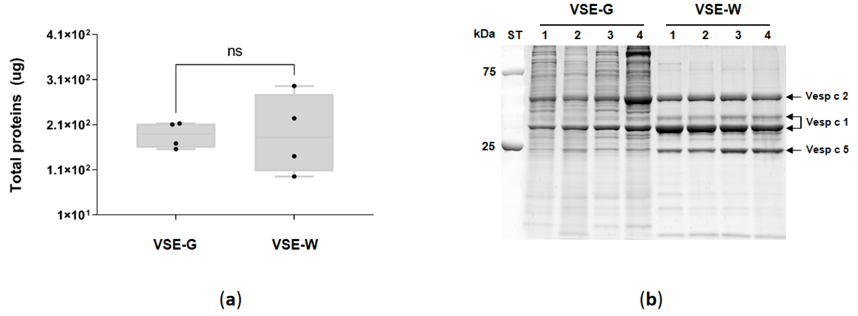 Preprints 100517 g003