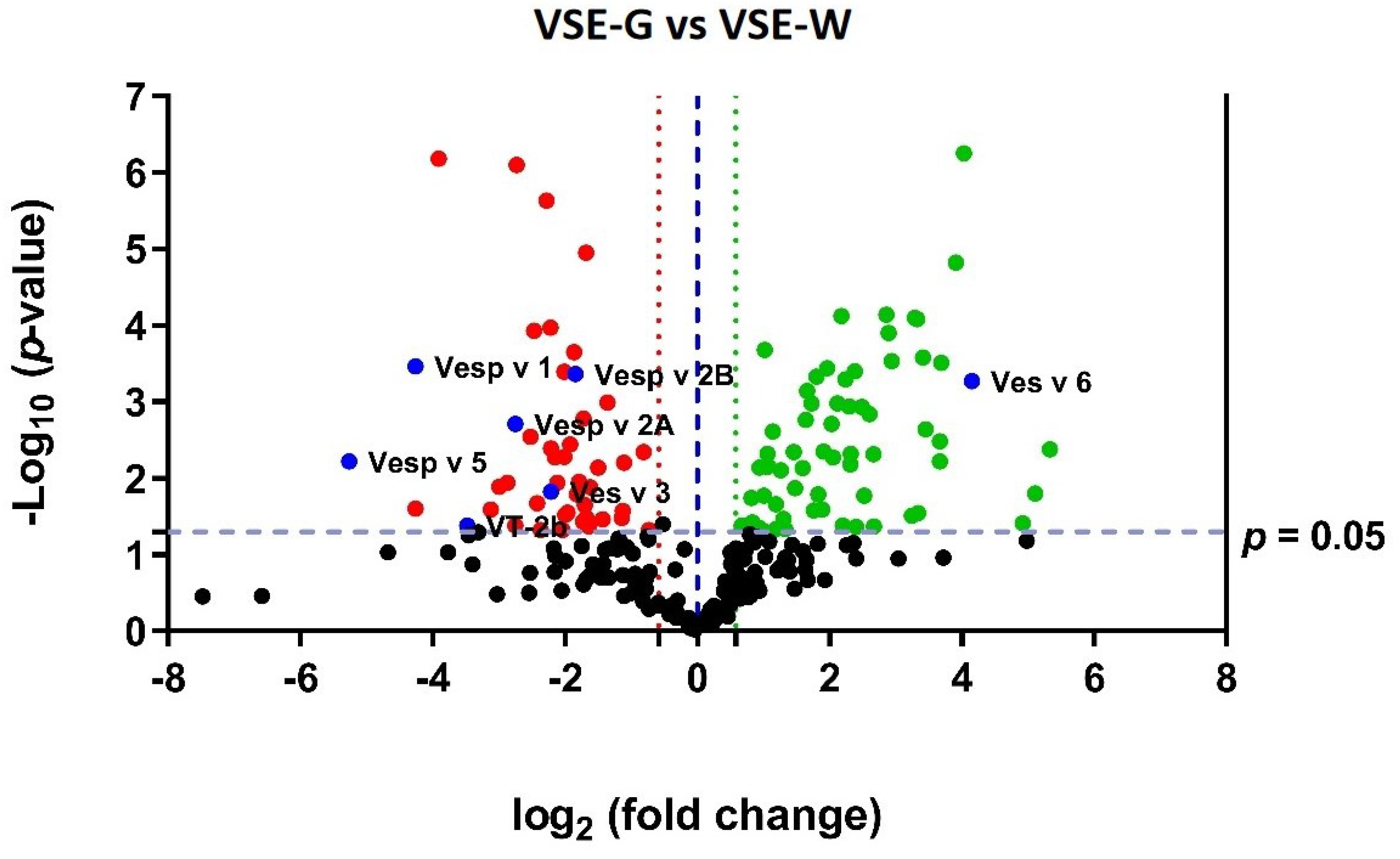 Preprints 100517 g004