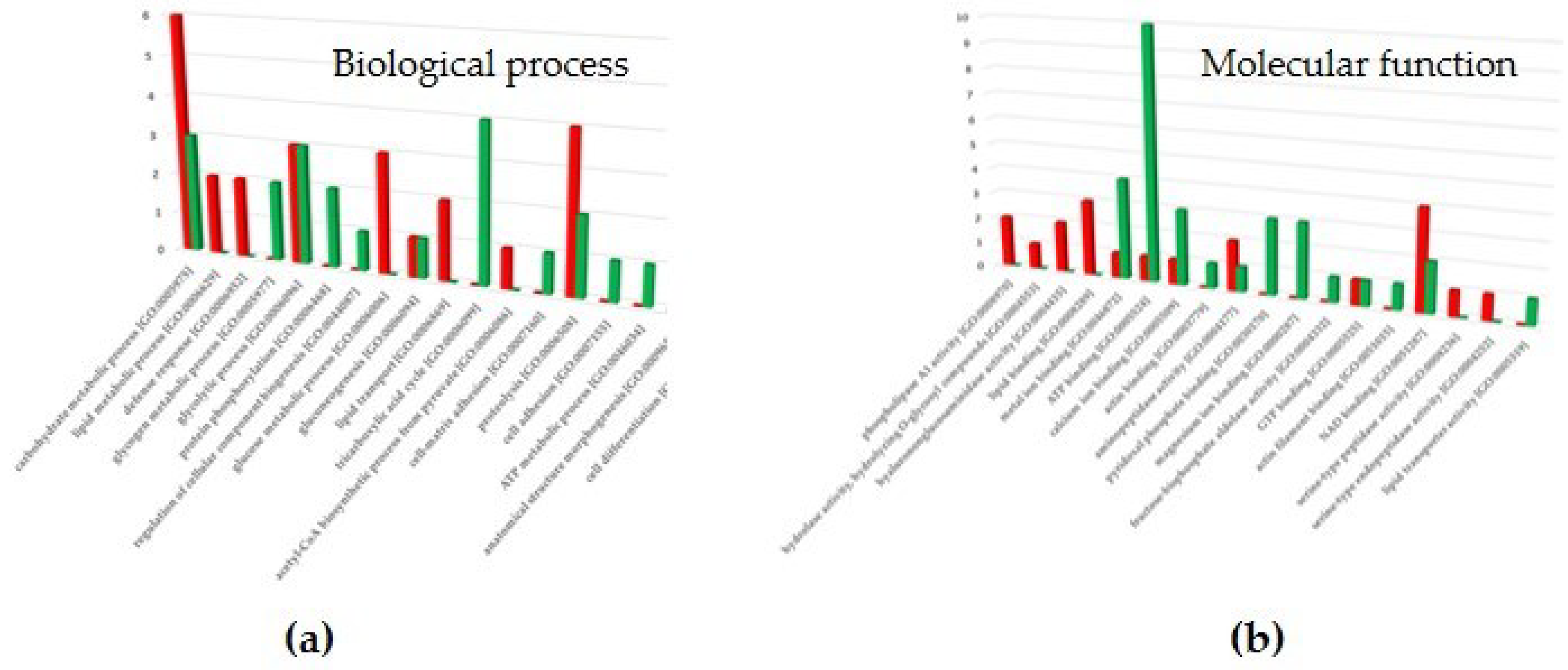 Preprints 100517 g005