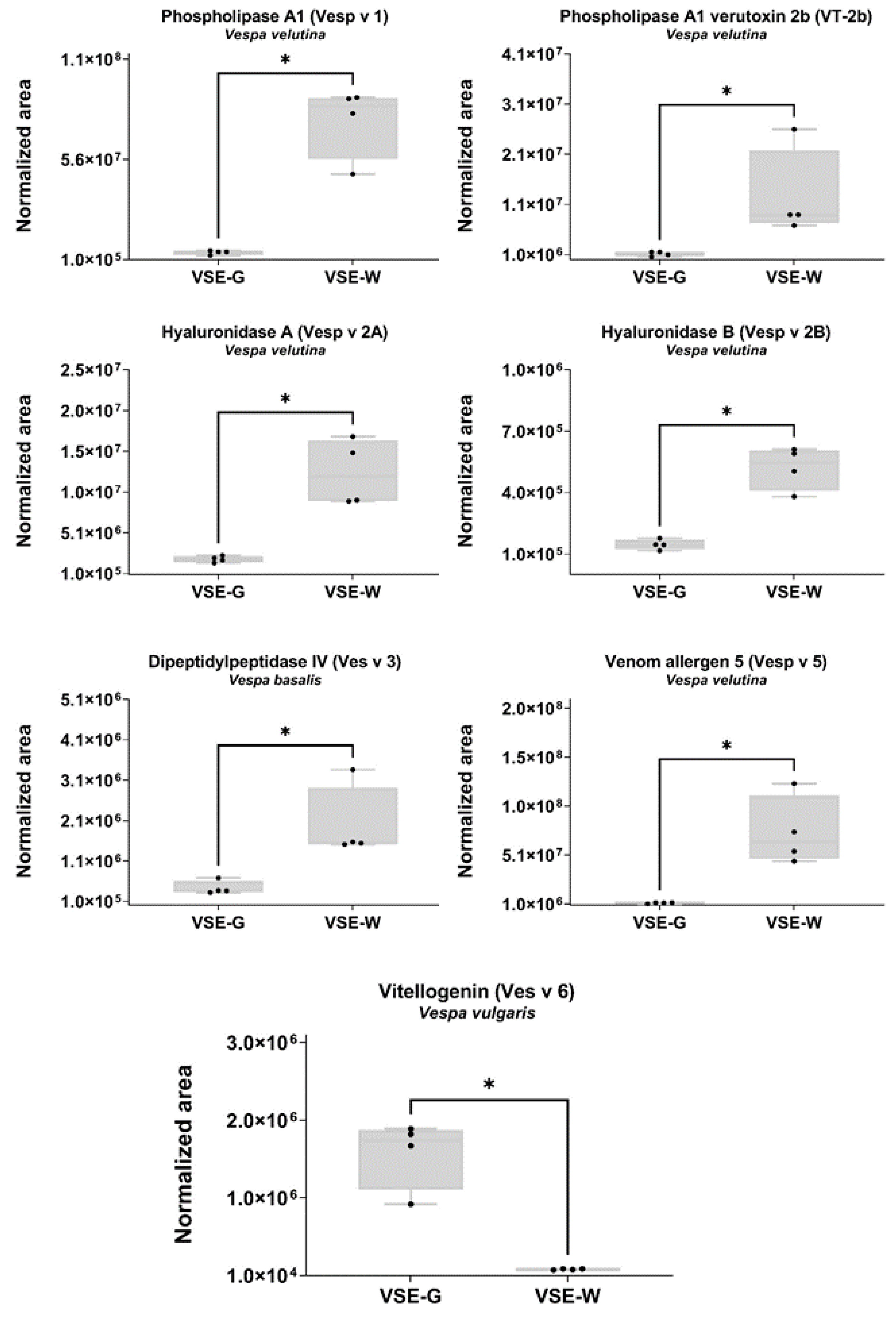 Preprints 100517 g006