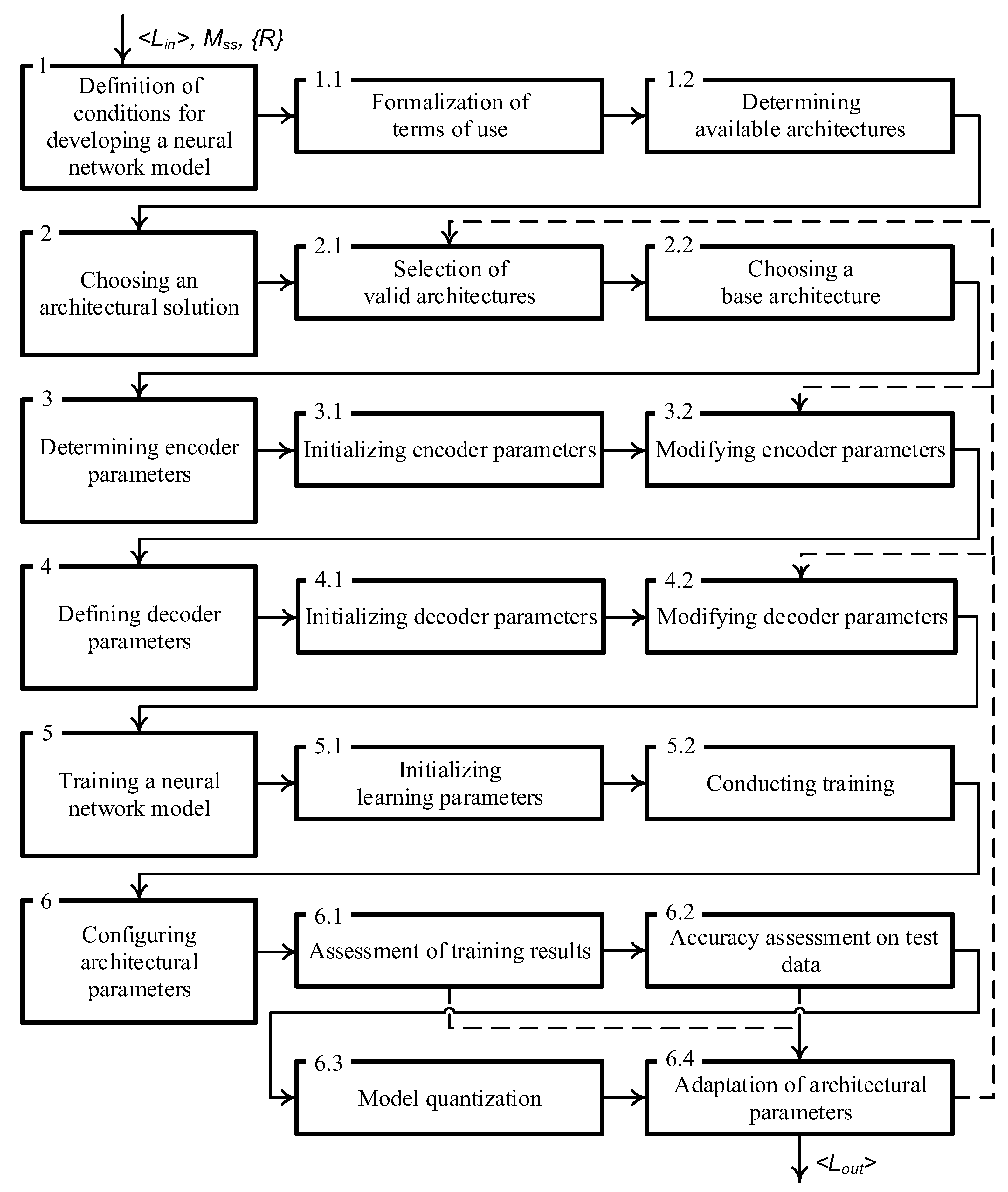 Preprints 178648 g001