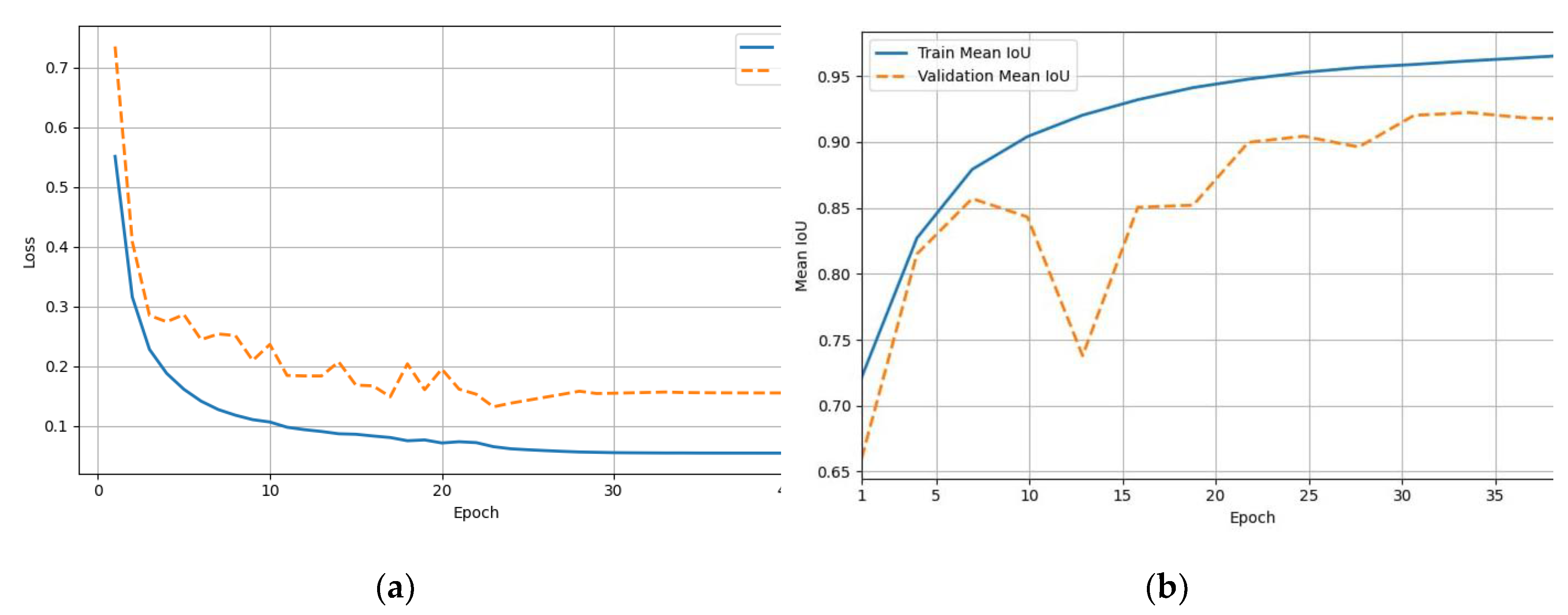 Preprints 178648 g002