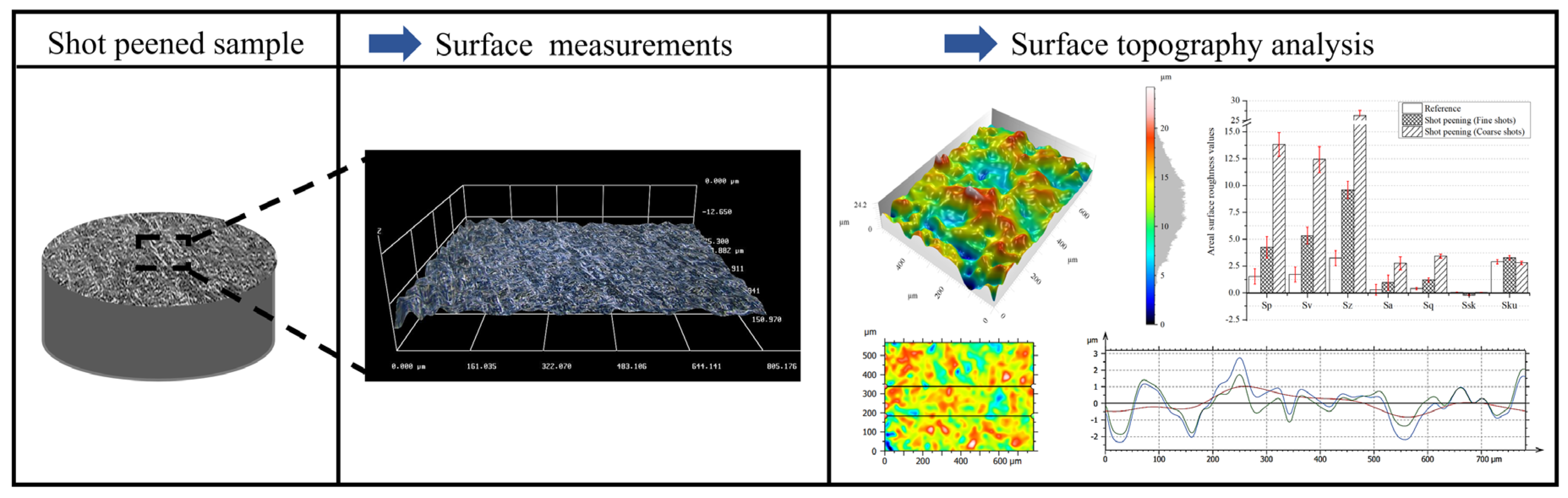 Preprints 172611 g002