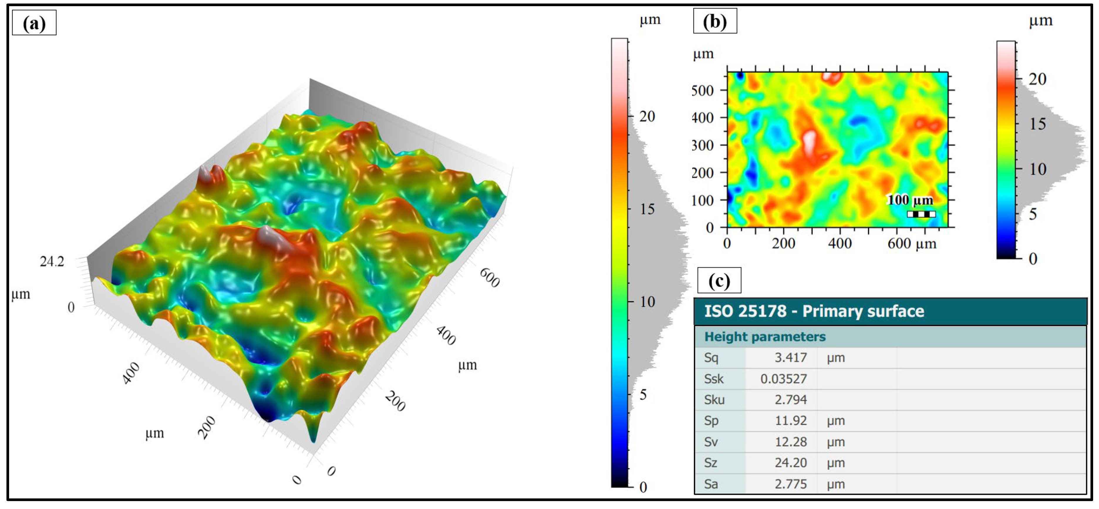 Preprints 172611 g005