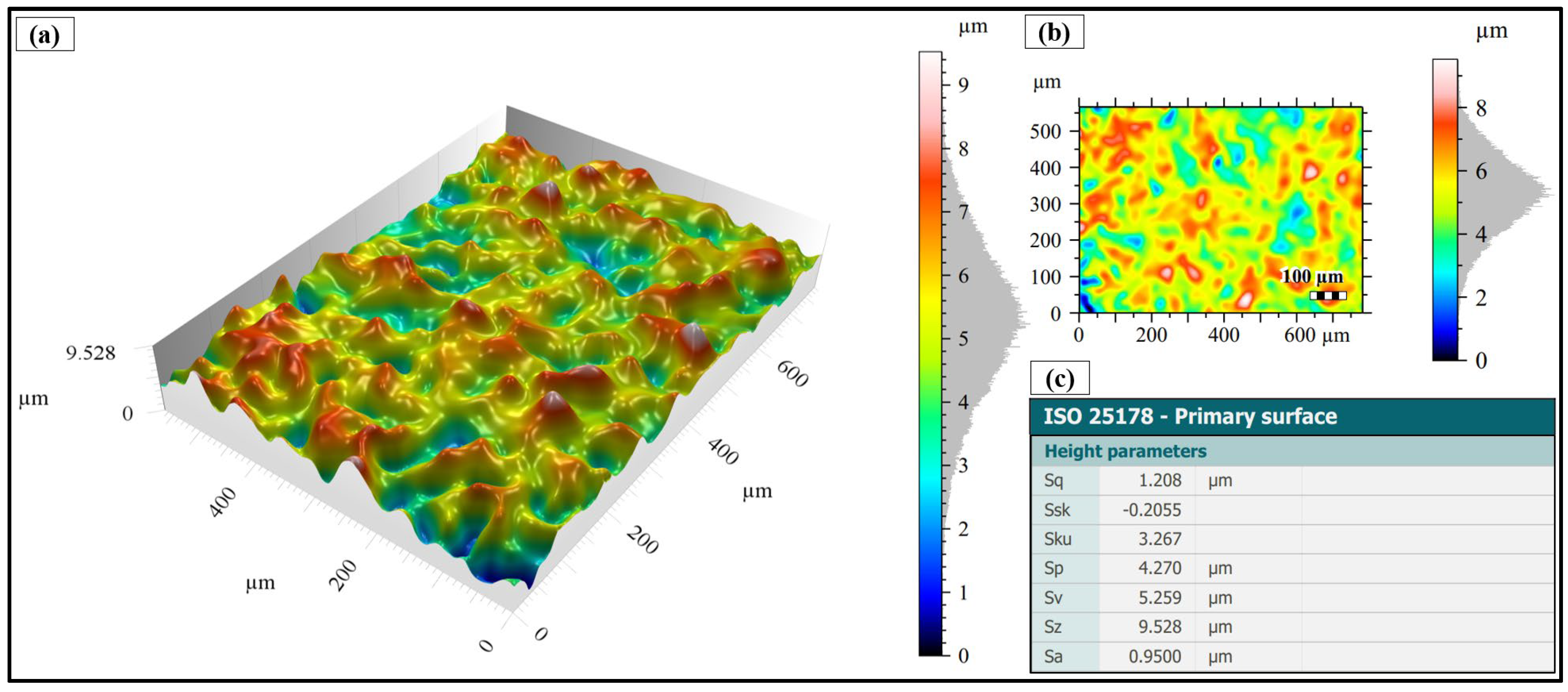 Preprints 172611 g006