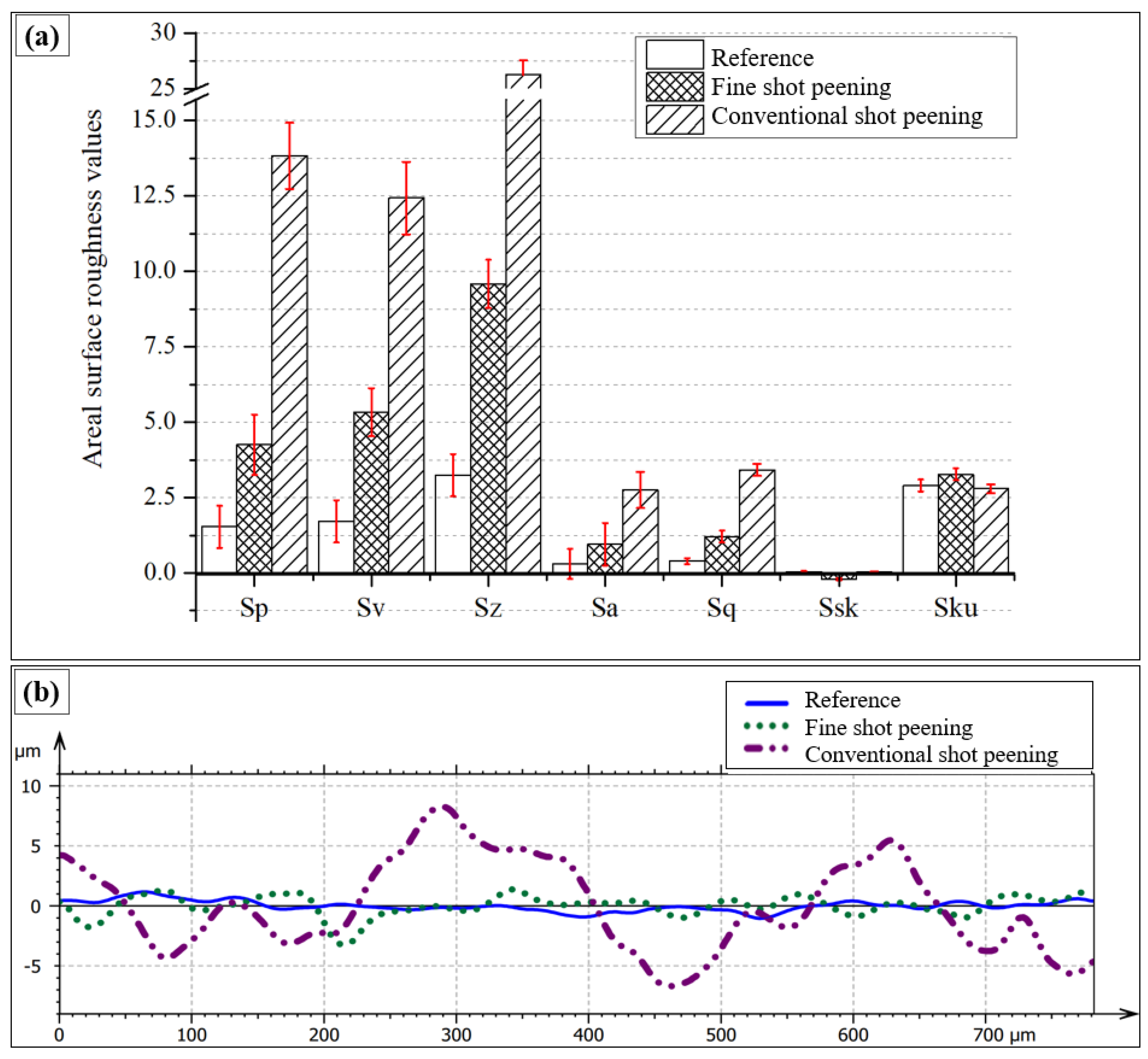 Preprints 172611 g007