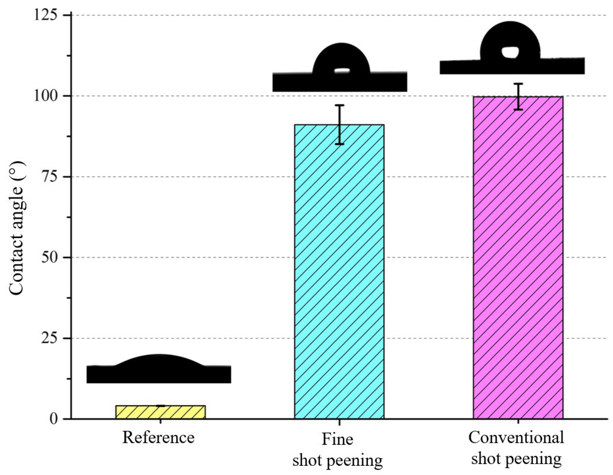 Preprints 172611 g008