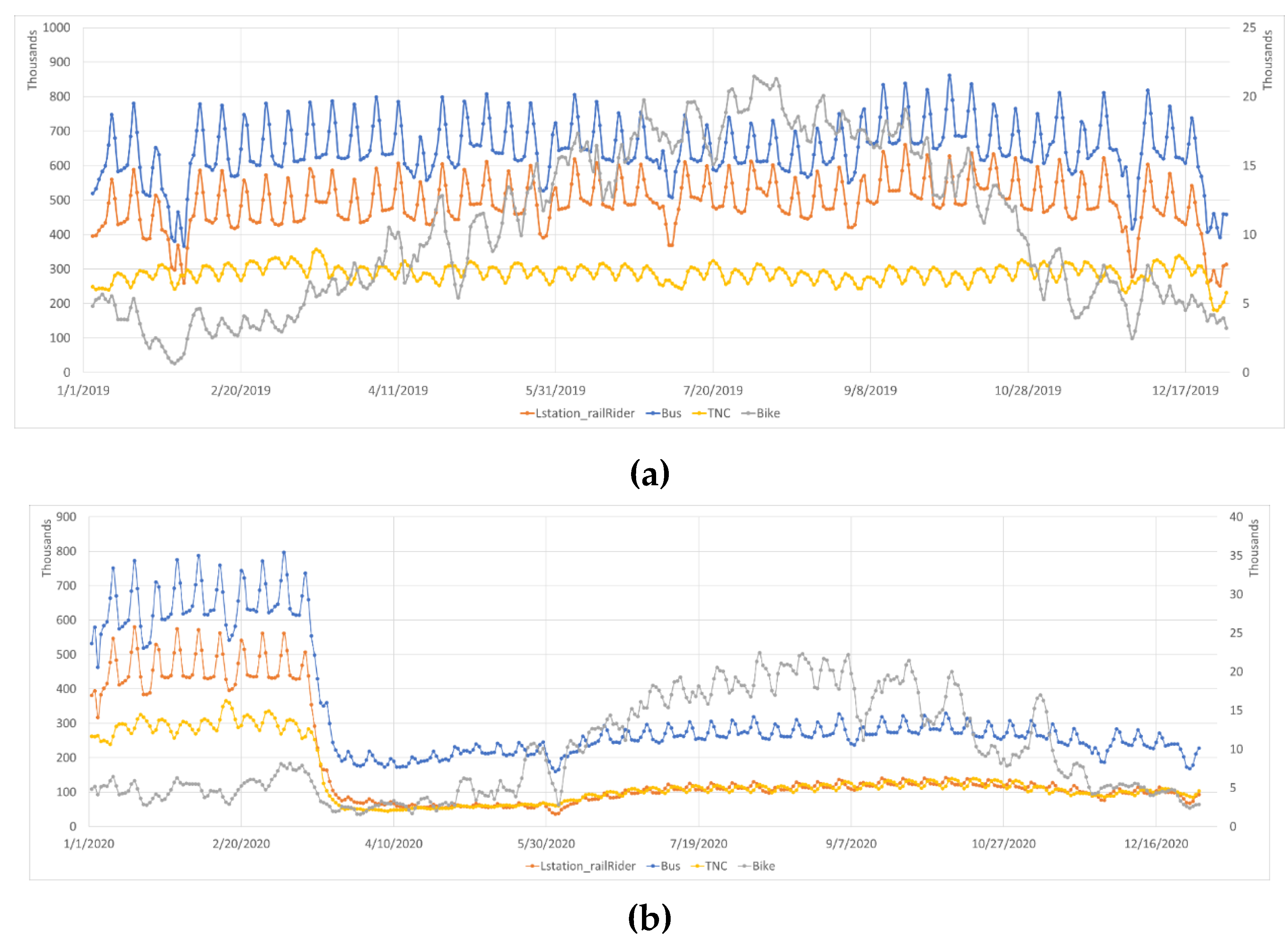 Preprints 71869 g002
