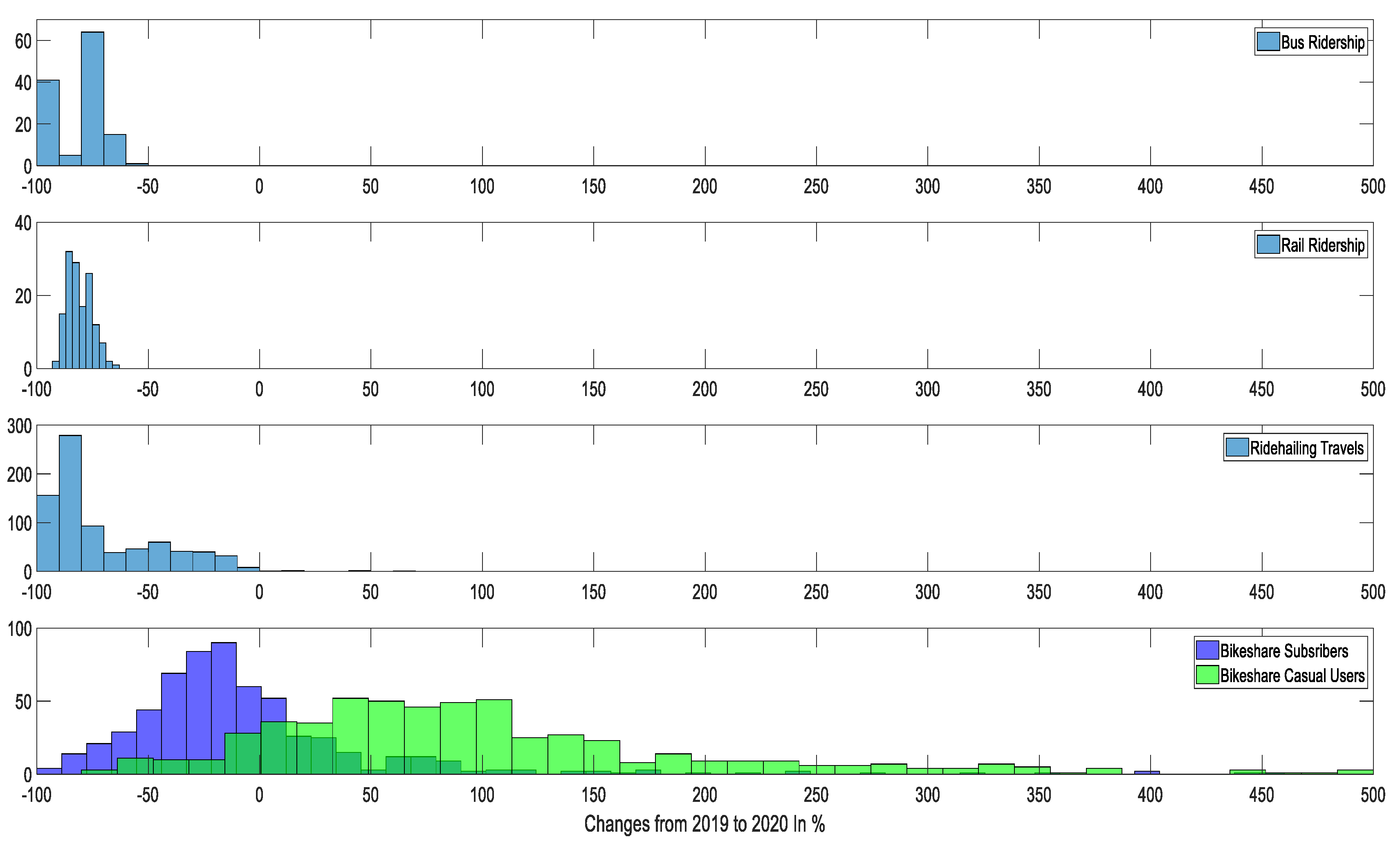 Preprints 71869 g003