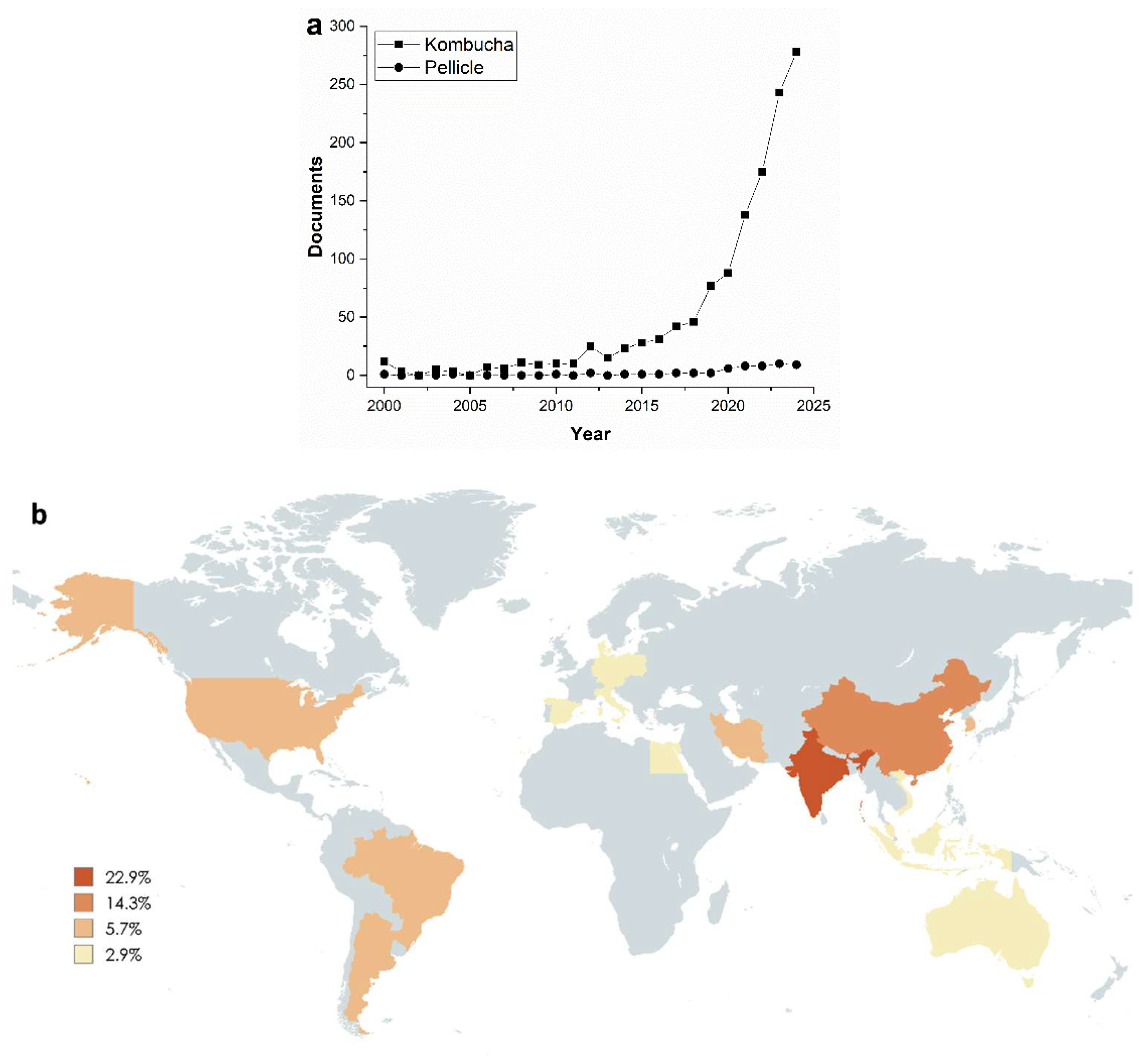 Preprints 148251 g002