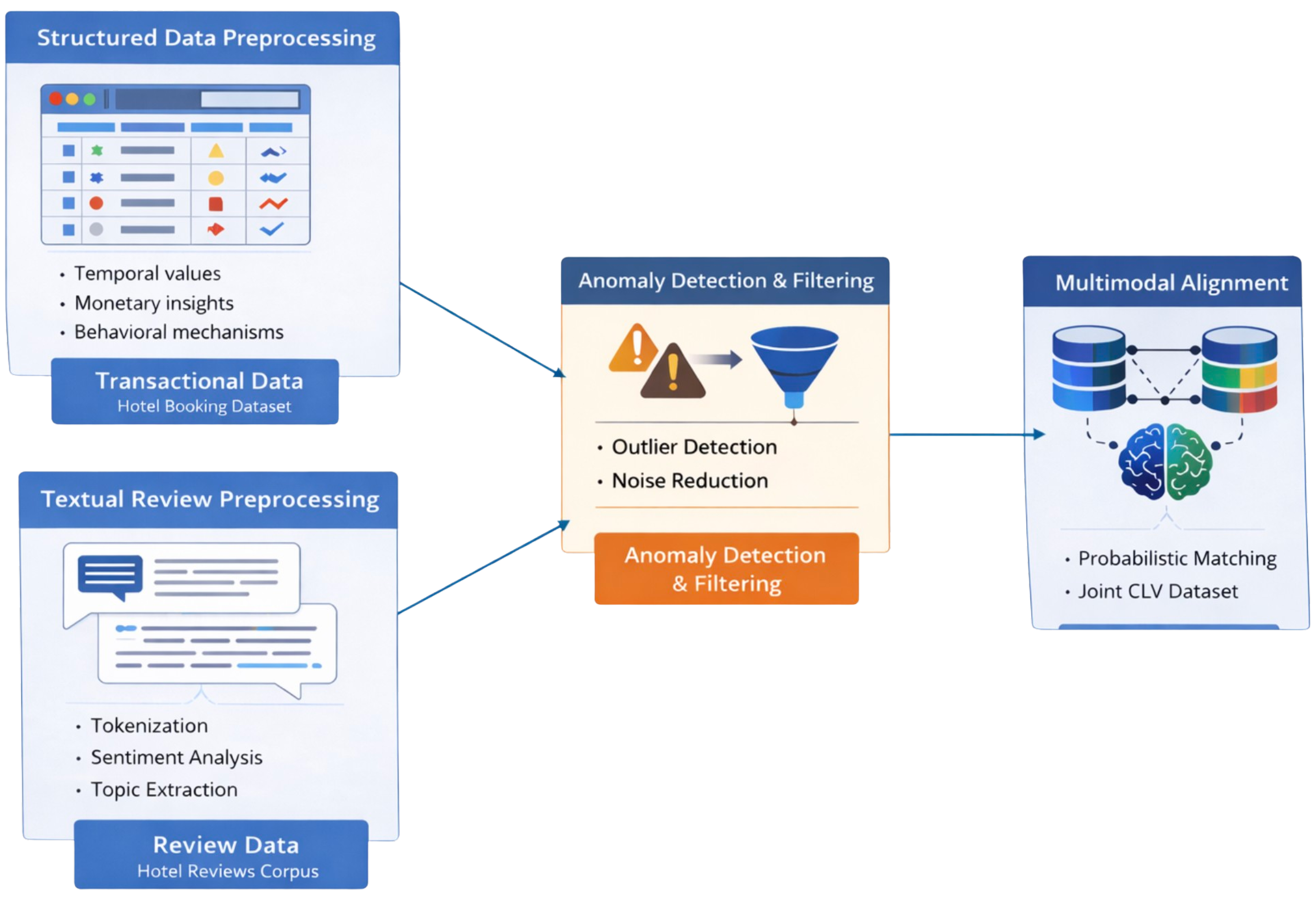 Preprints 193009 g001