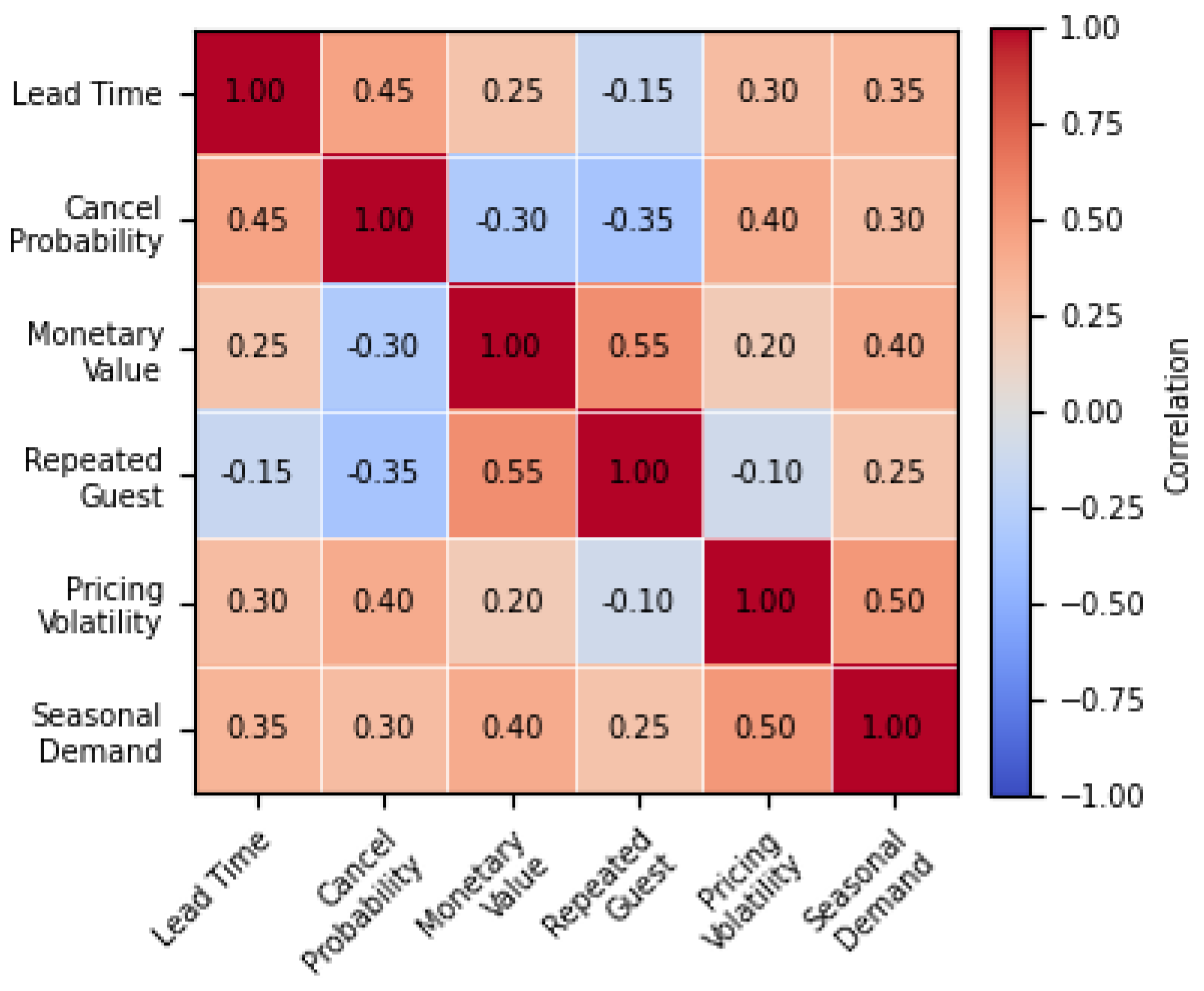 Preprints 193009 g002