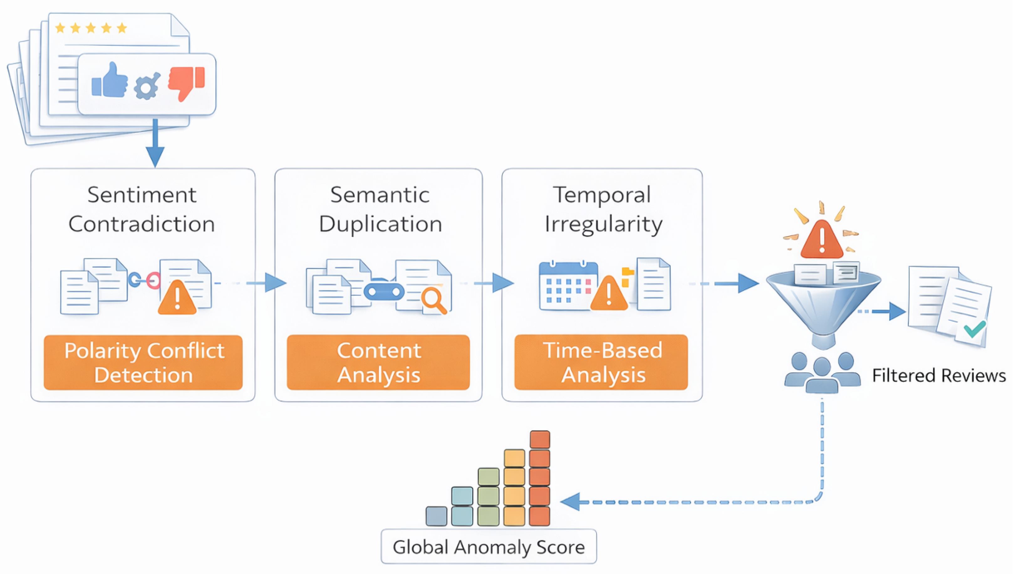 Preprints 193009 g003