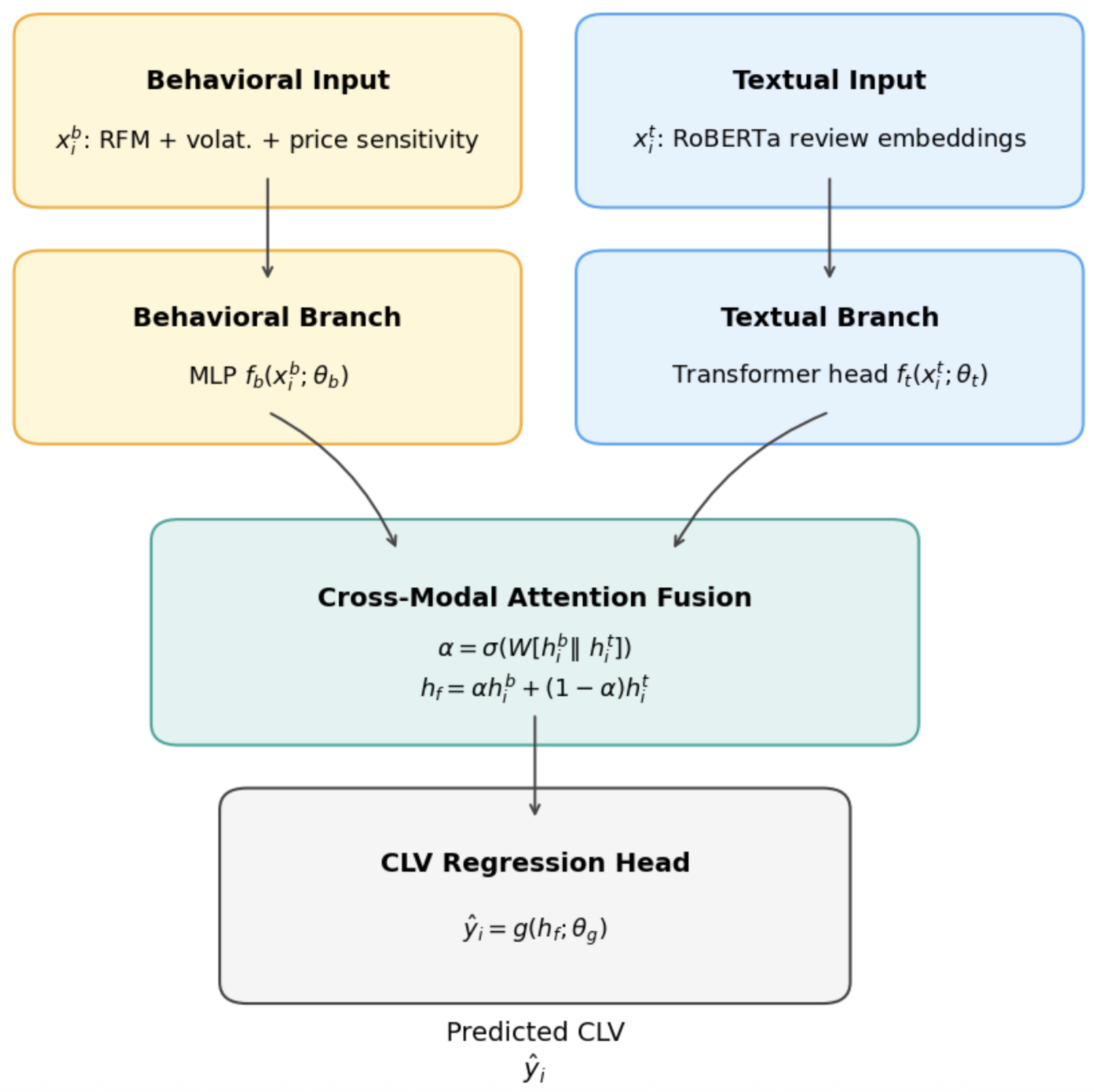Preprints 193009 g004