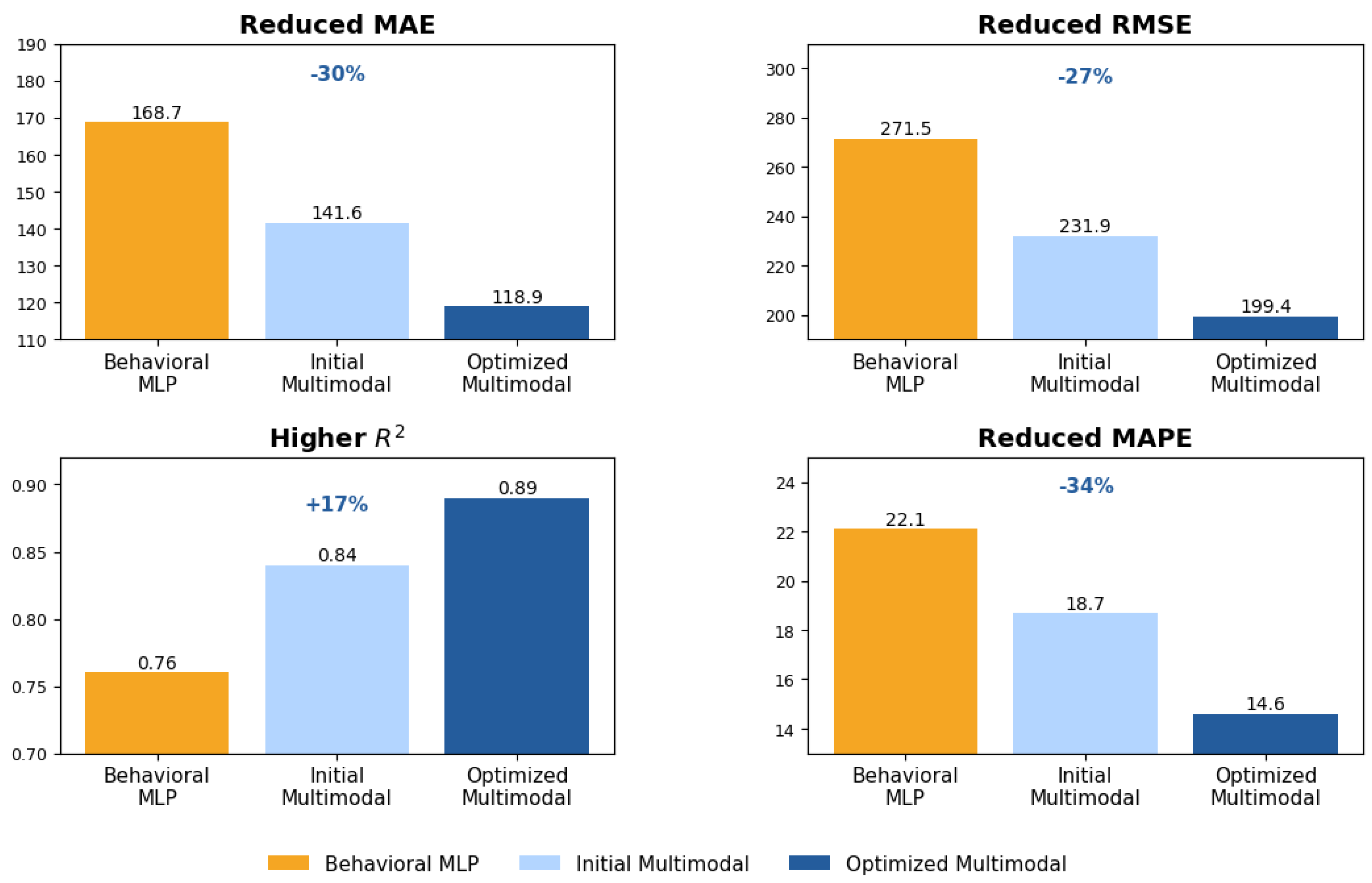 Preprints 193009 g005