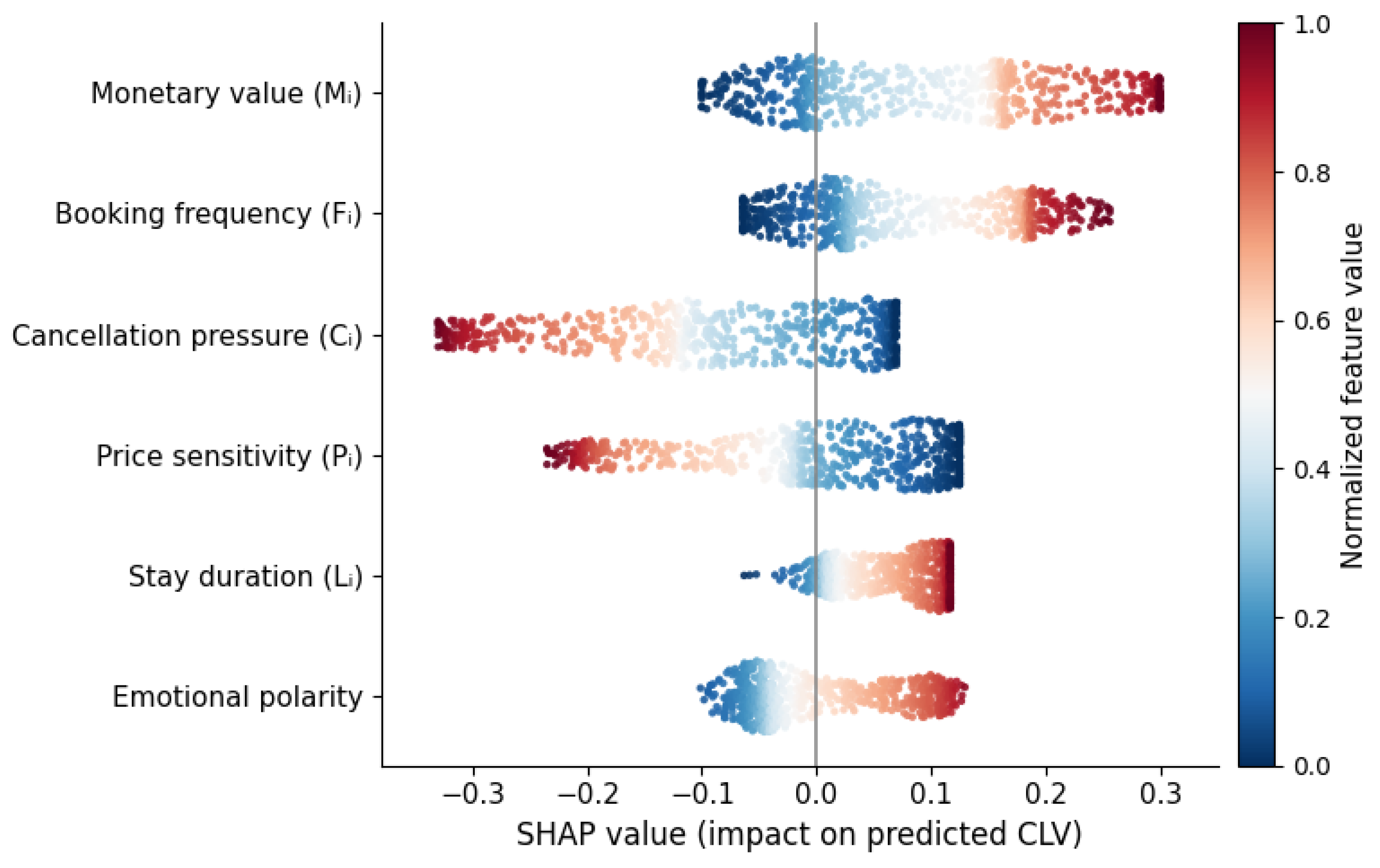 Preprints 193009 g006