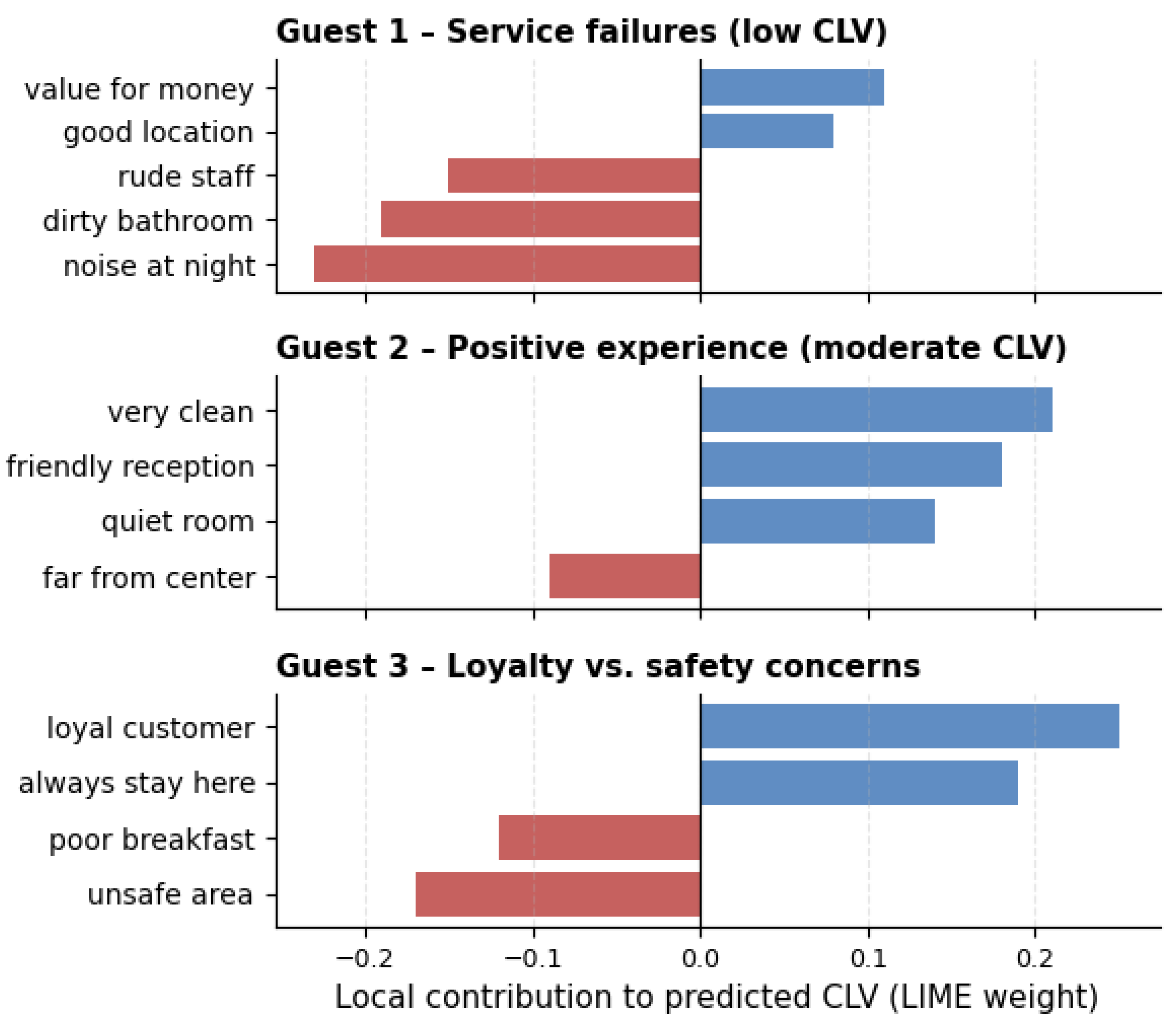 Preprints 193009 g007