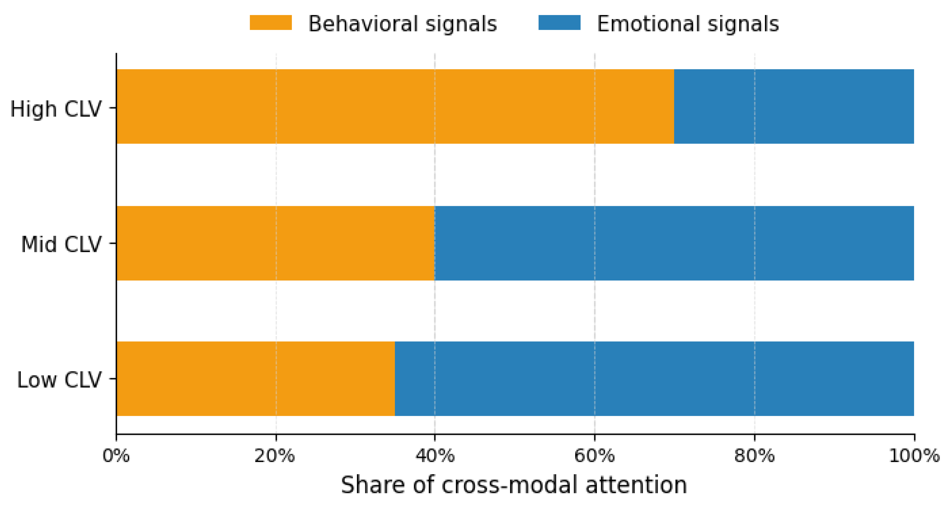 Preprints 193009 g008