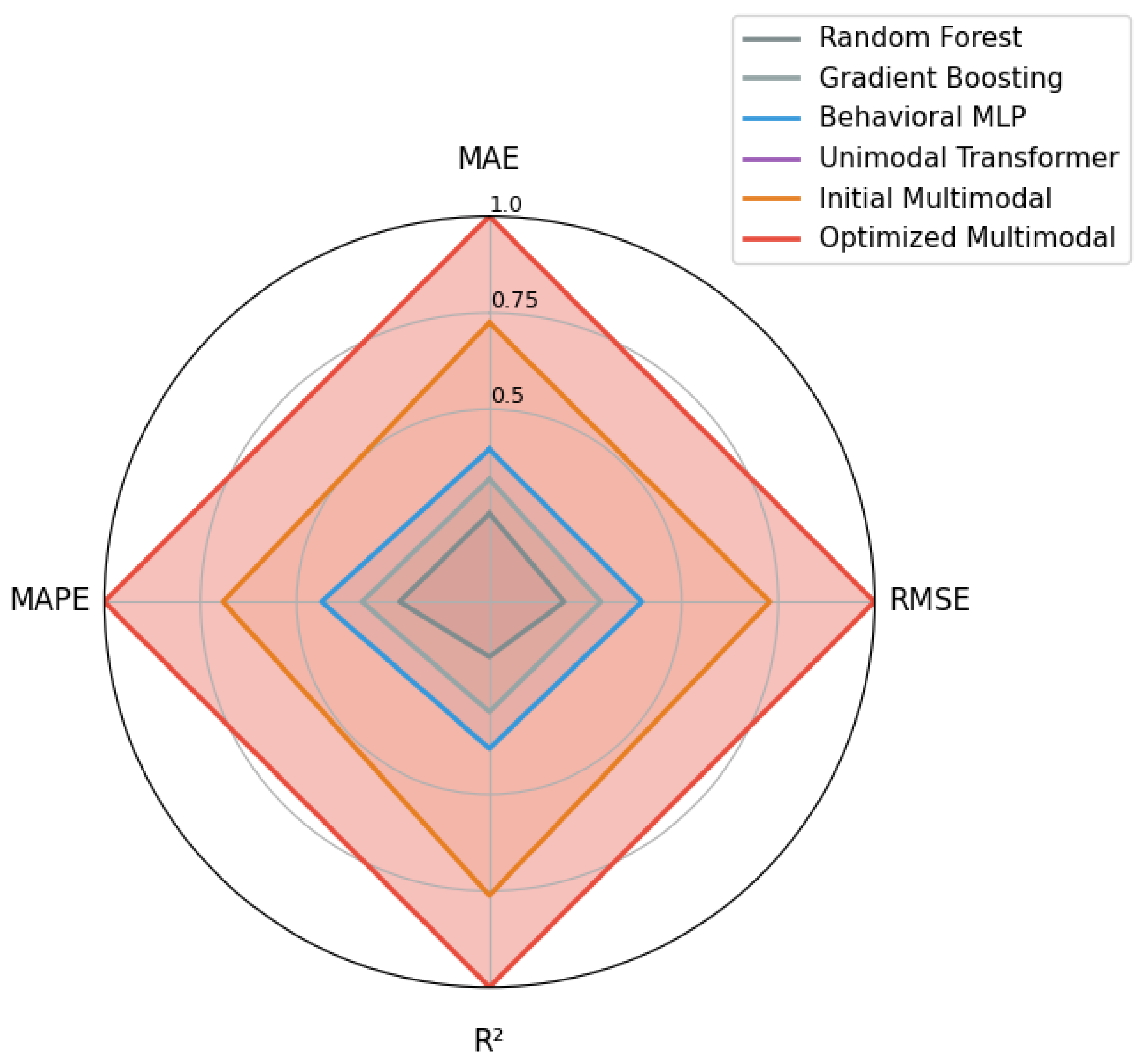 Preprints 193009 g009
