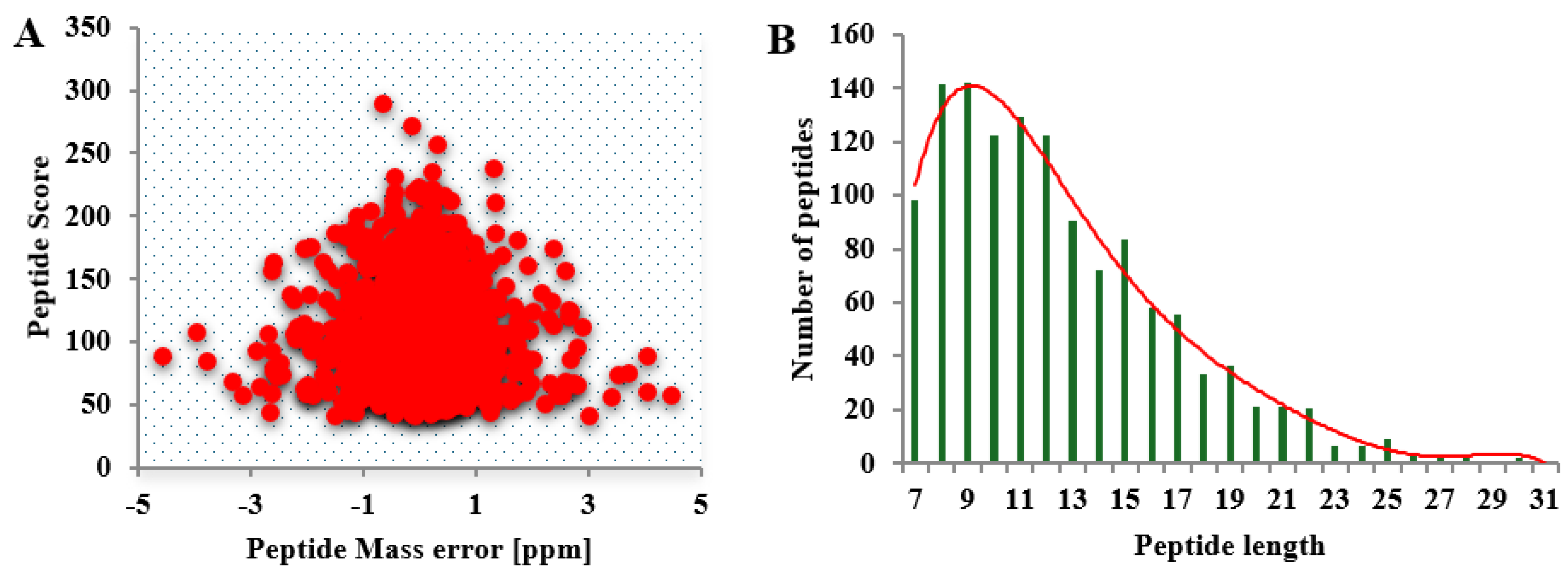 Preprints 113244 g002