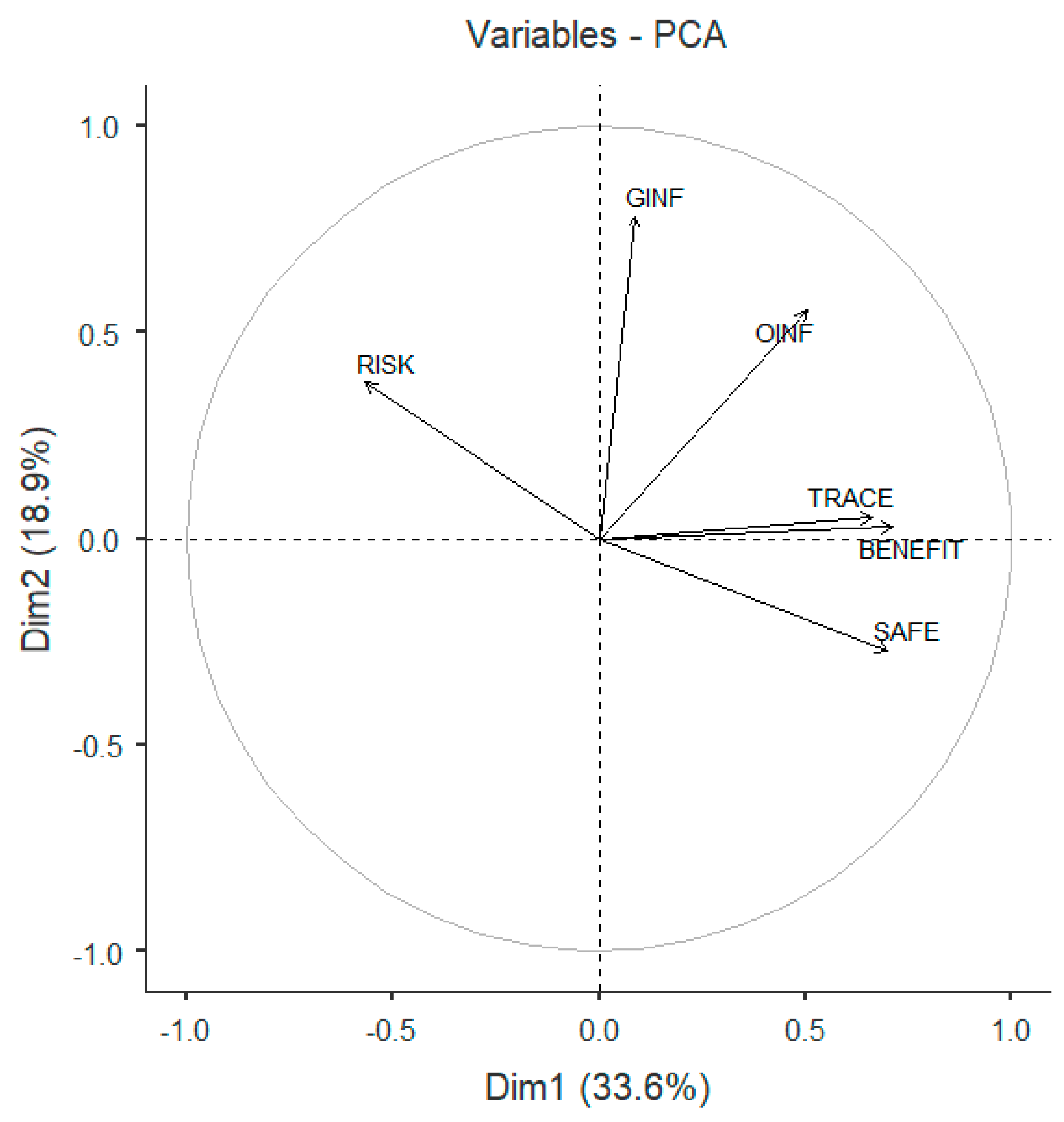 Preprints 84412 g001