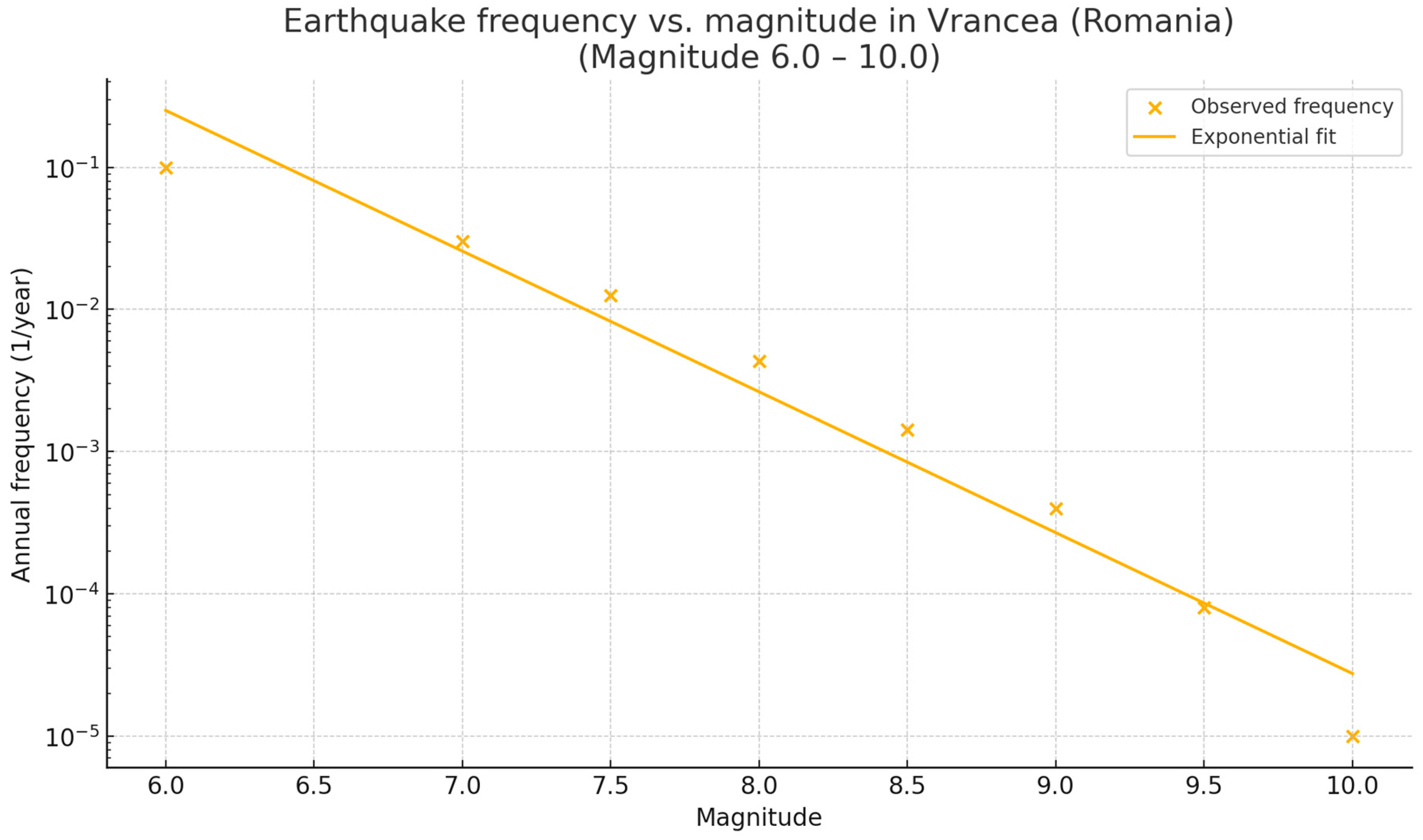 Preprints 156621 g001