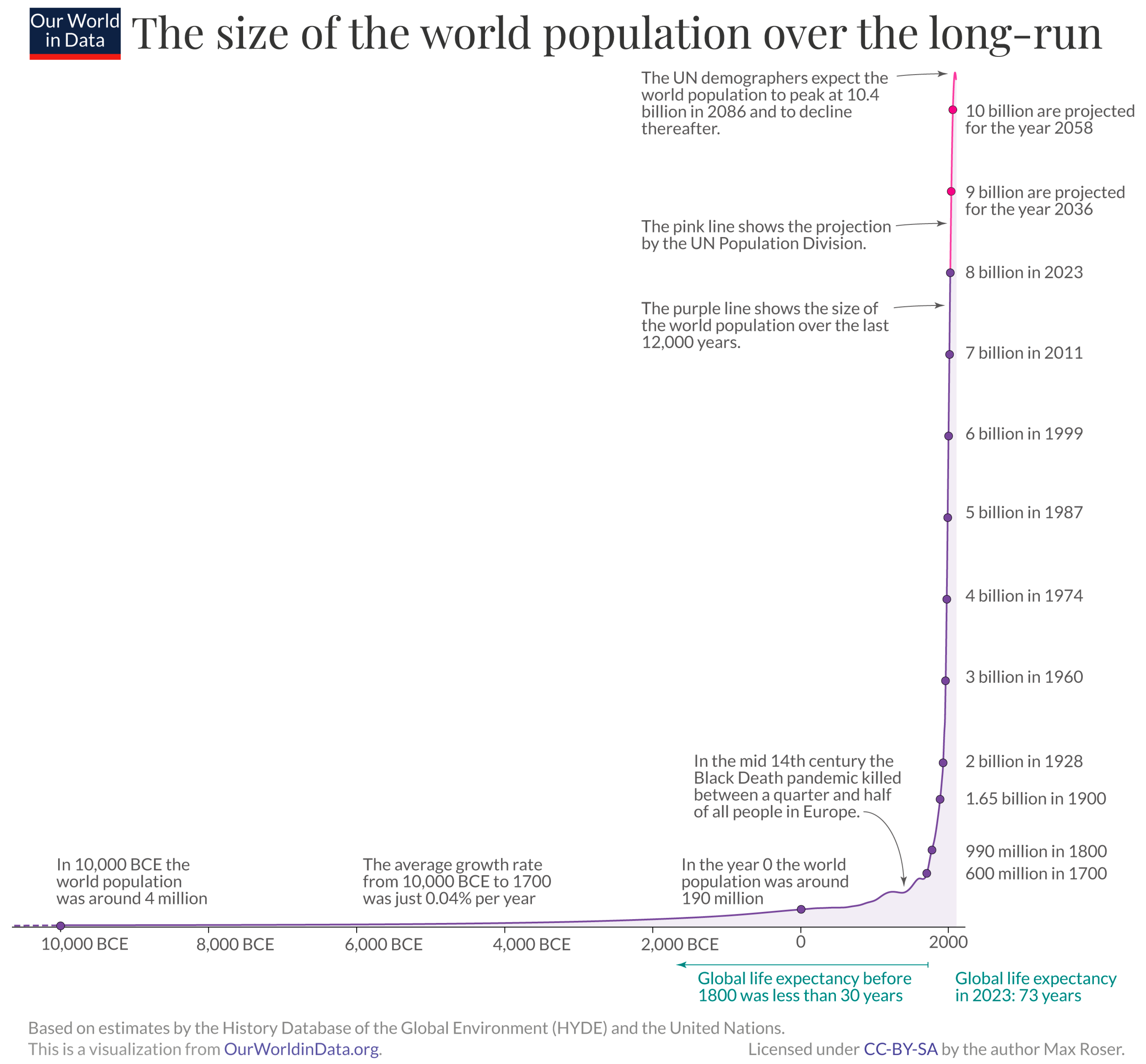 Preprints 141809 g001