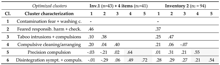 Preprints 67660 t005