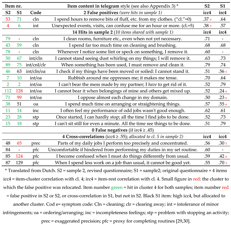 Preprints 67660 t006