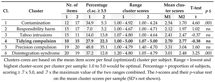 Preprints 67660 t007