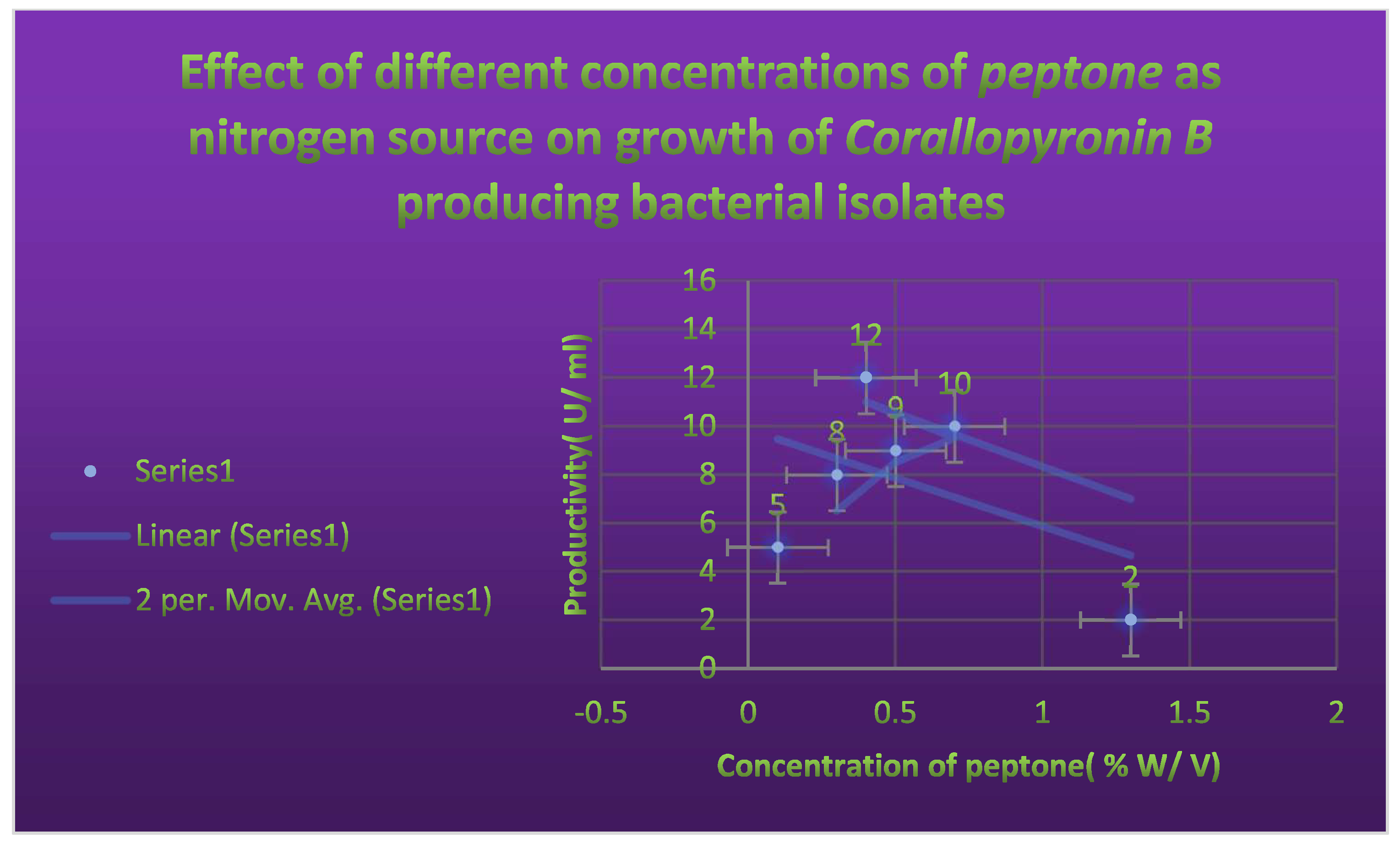Preprints 103667 g005