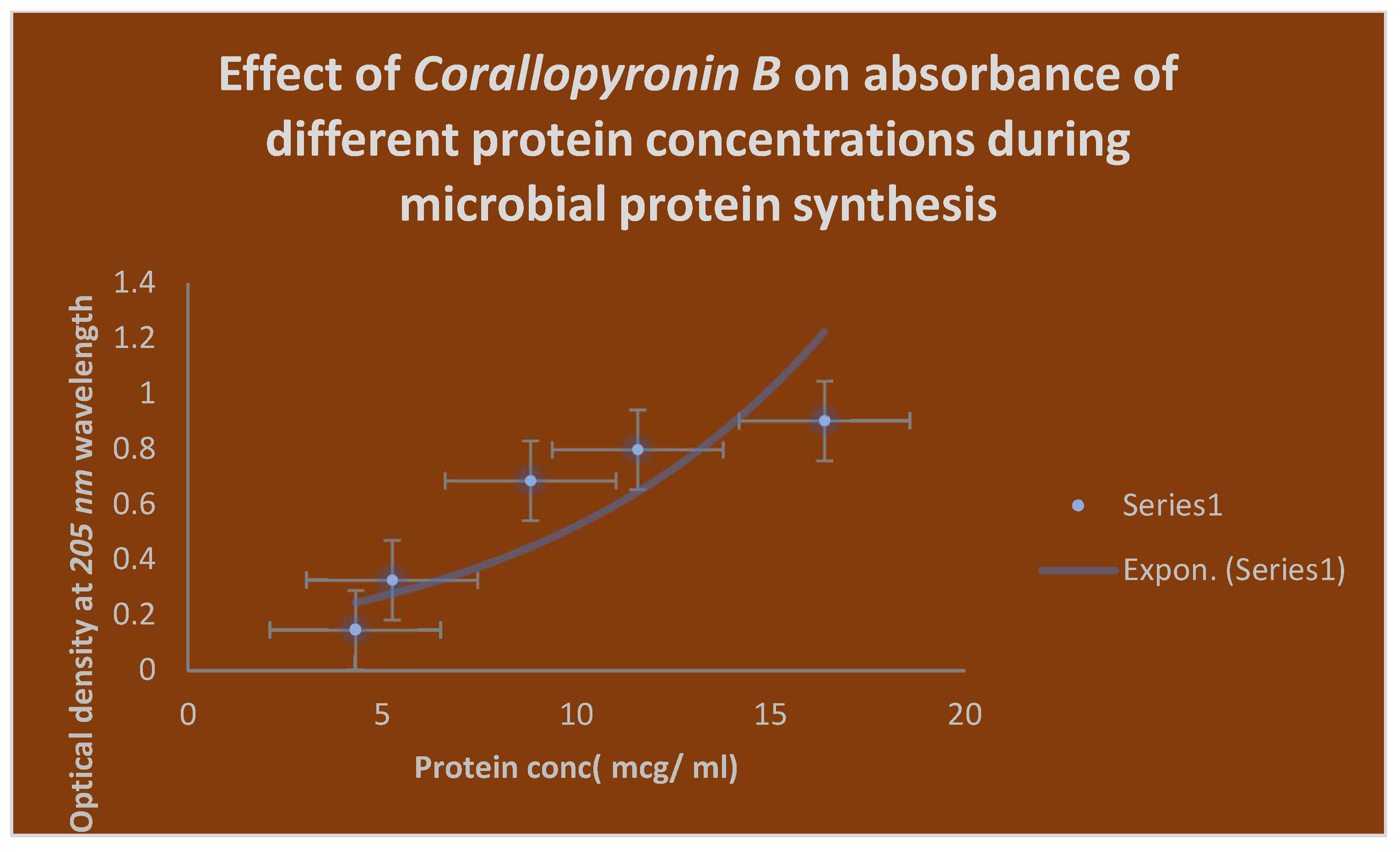 Preprints 103667 g007