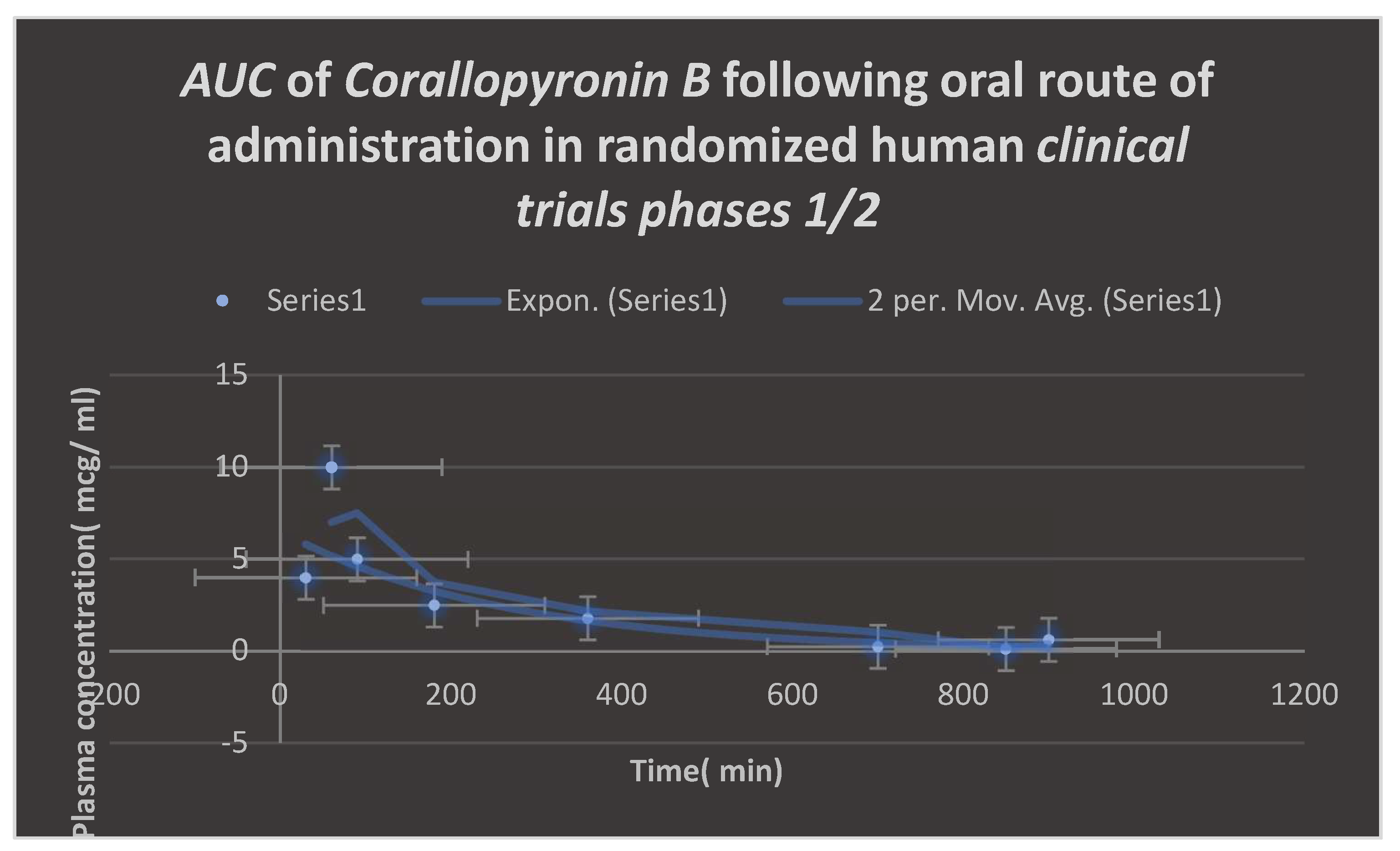 Preprints 103667 g009