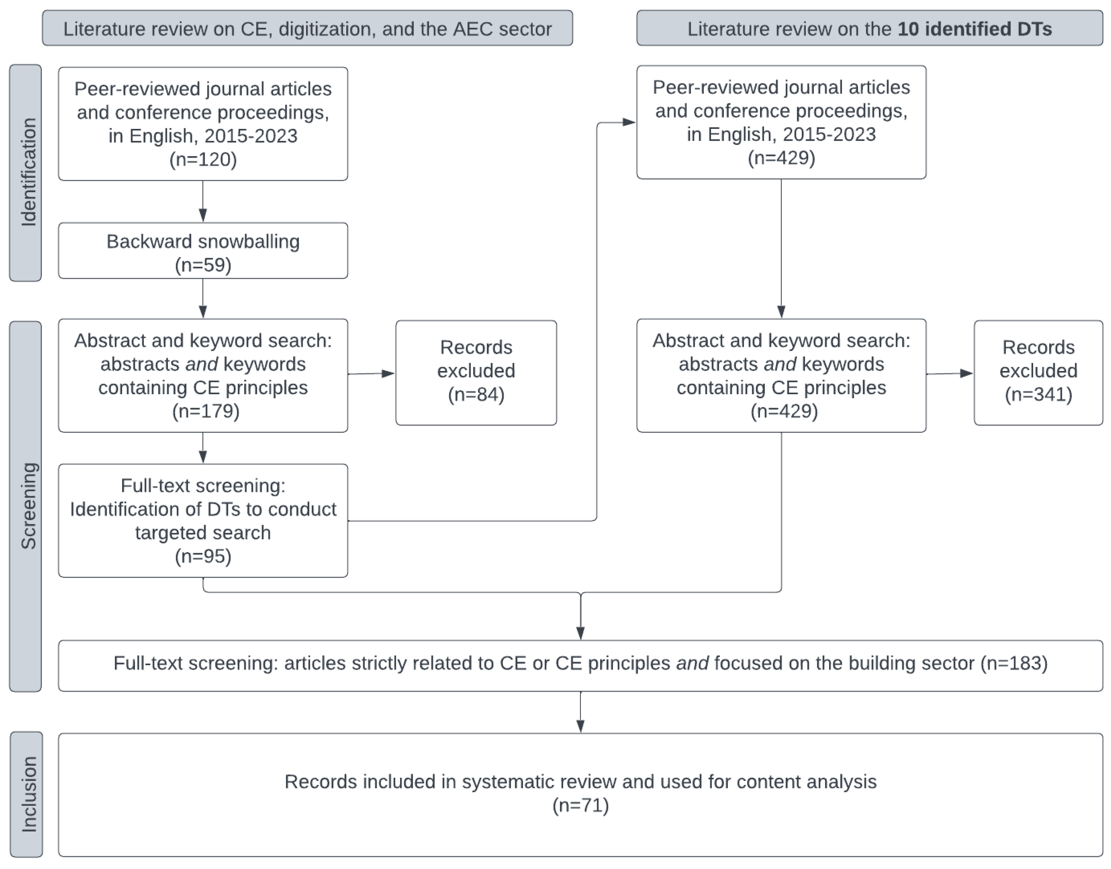 Preprints 145757 g001