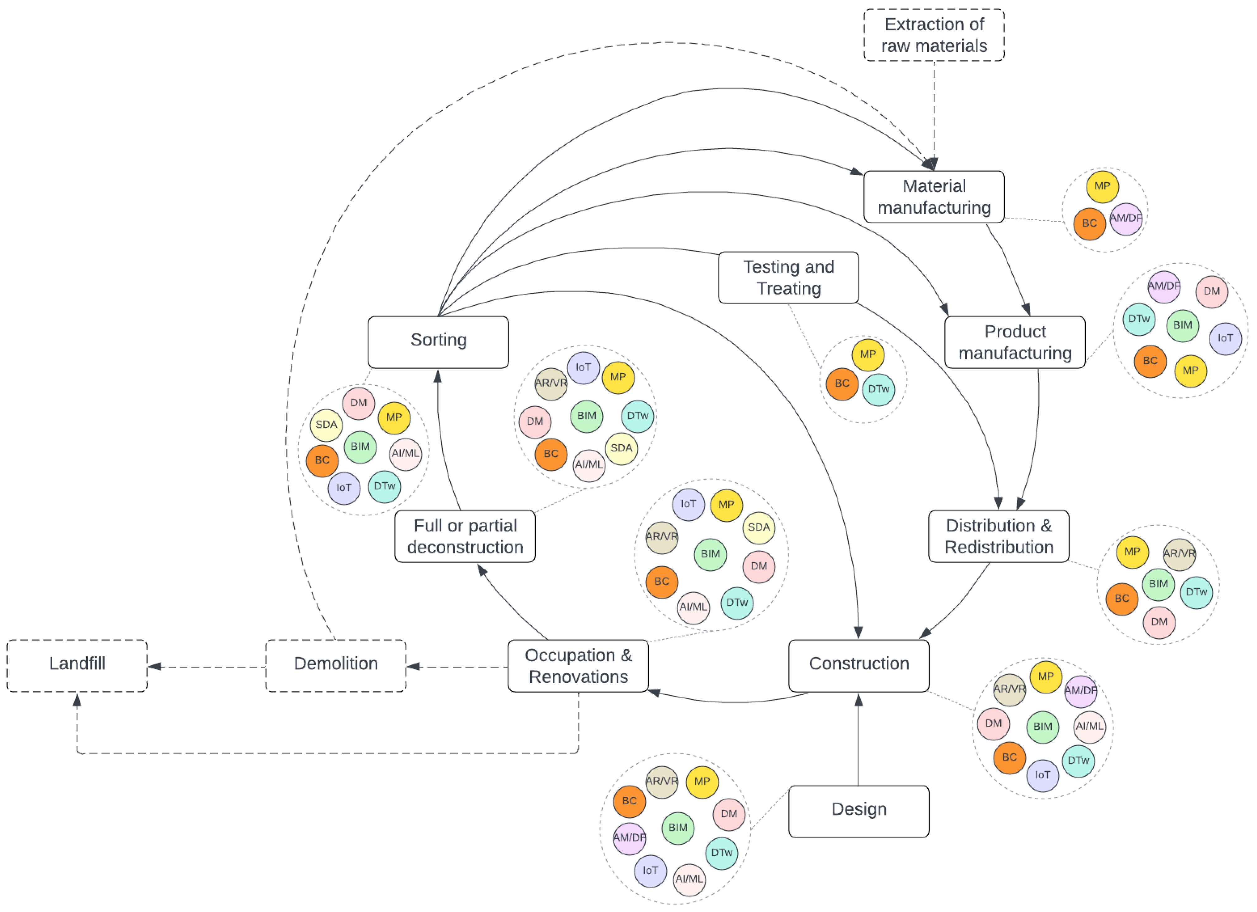 Preprints 145757 g002