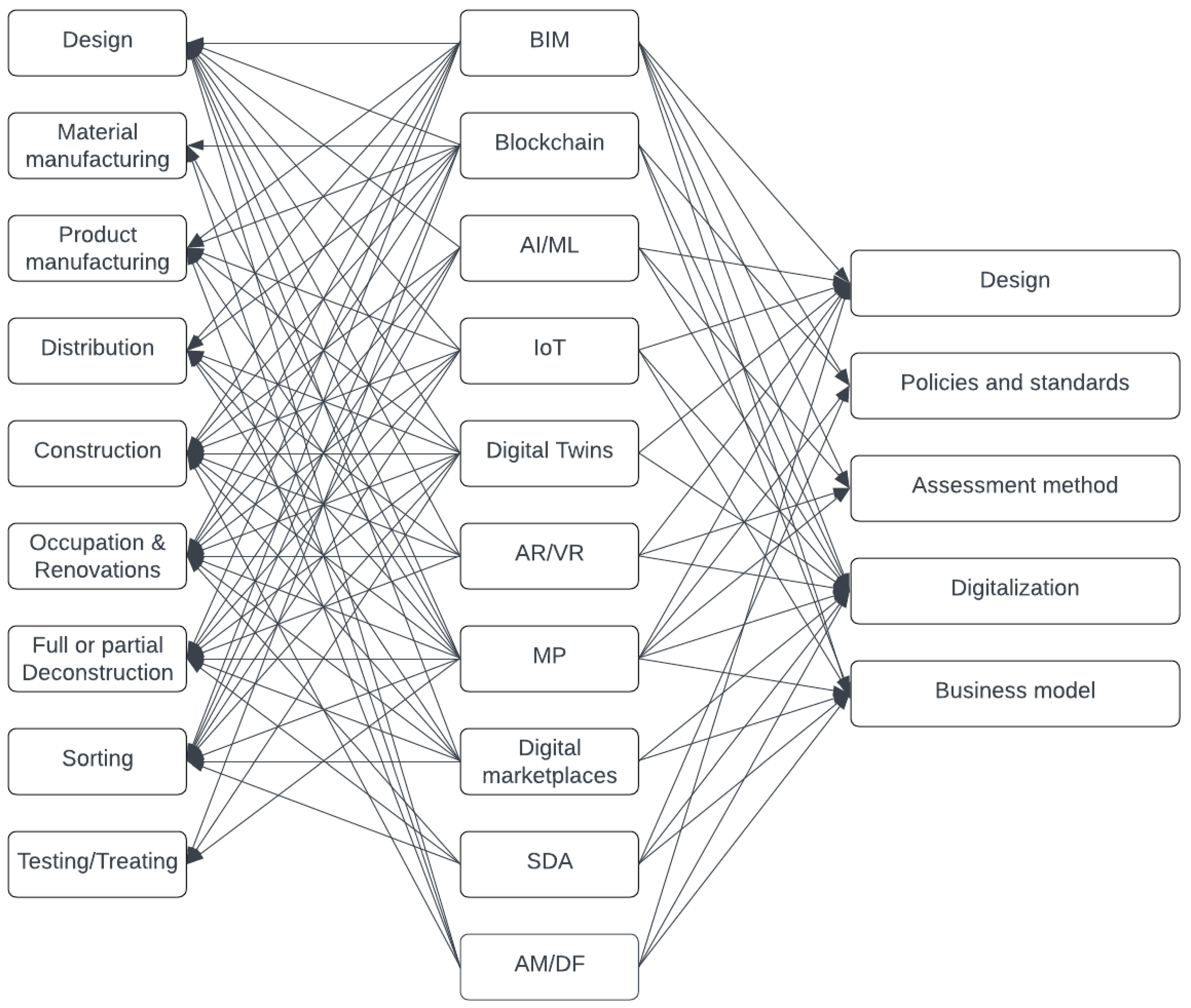 Preprints 145757 g003