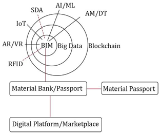 Preprints 145757 i004